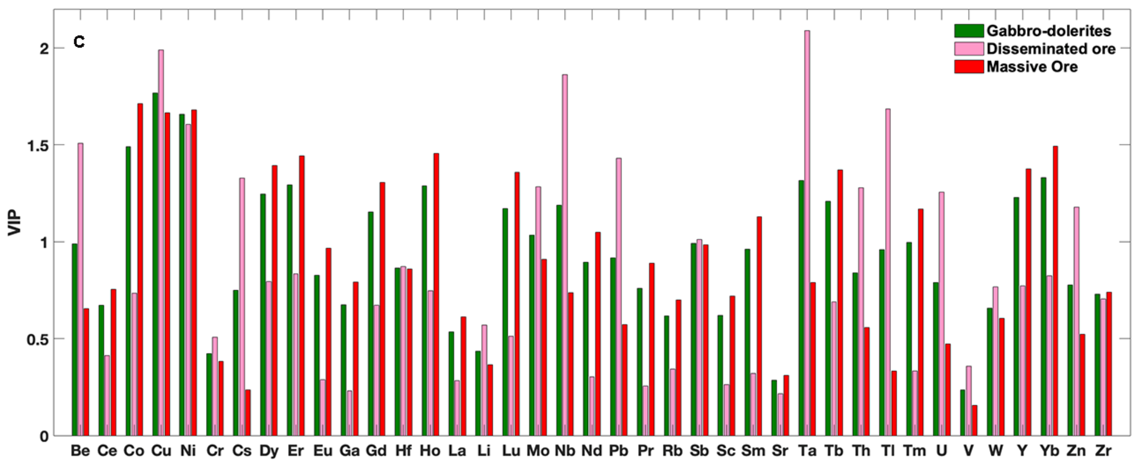 Minerals 11 00819 g010b