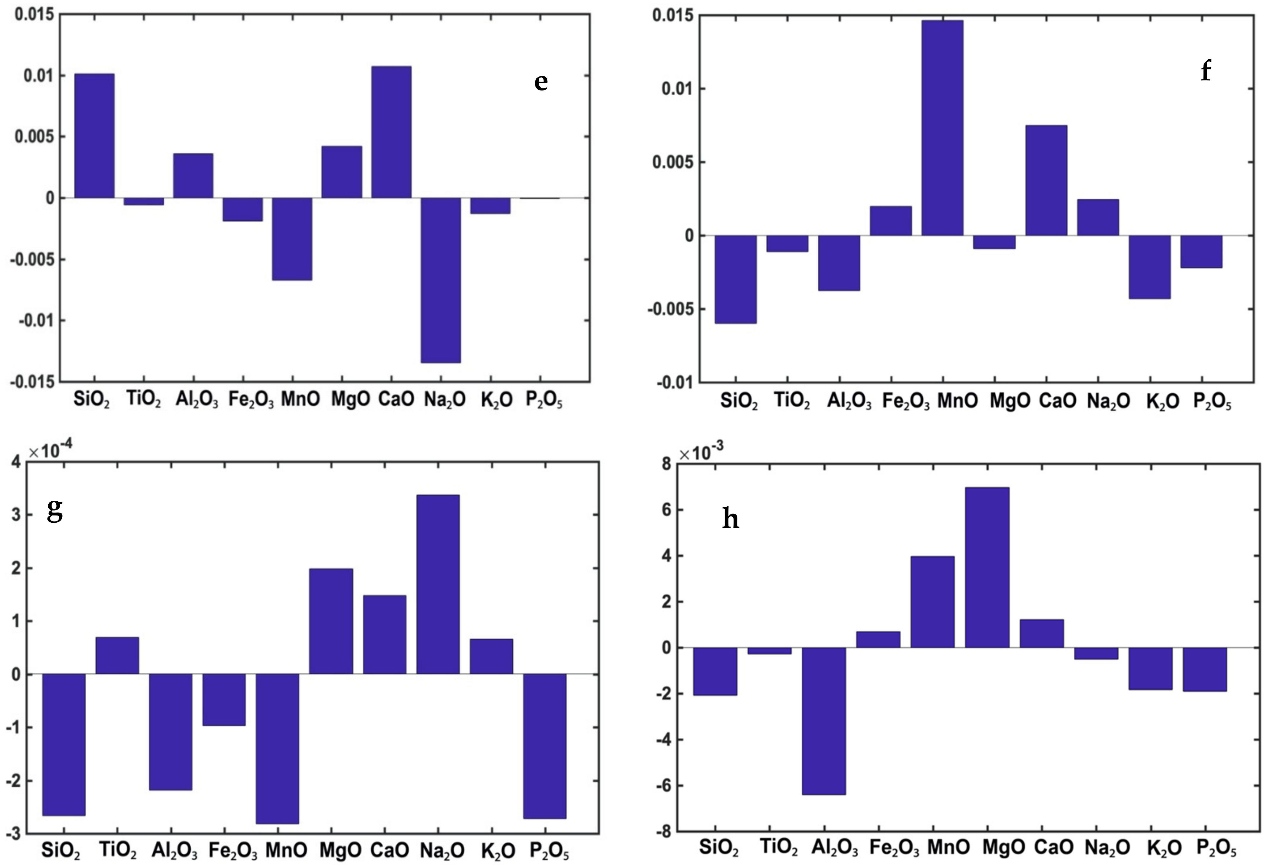 Minerals 11 00819 g011b
