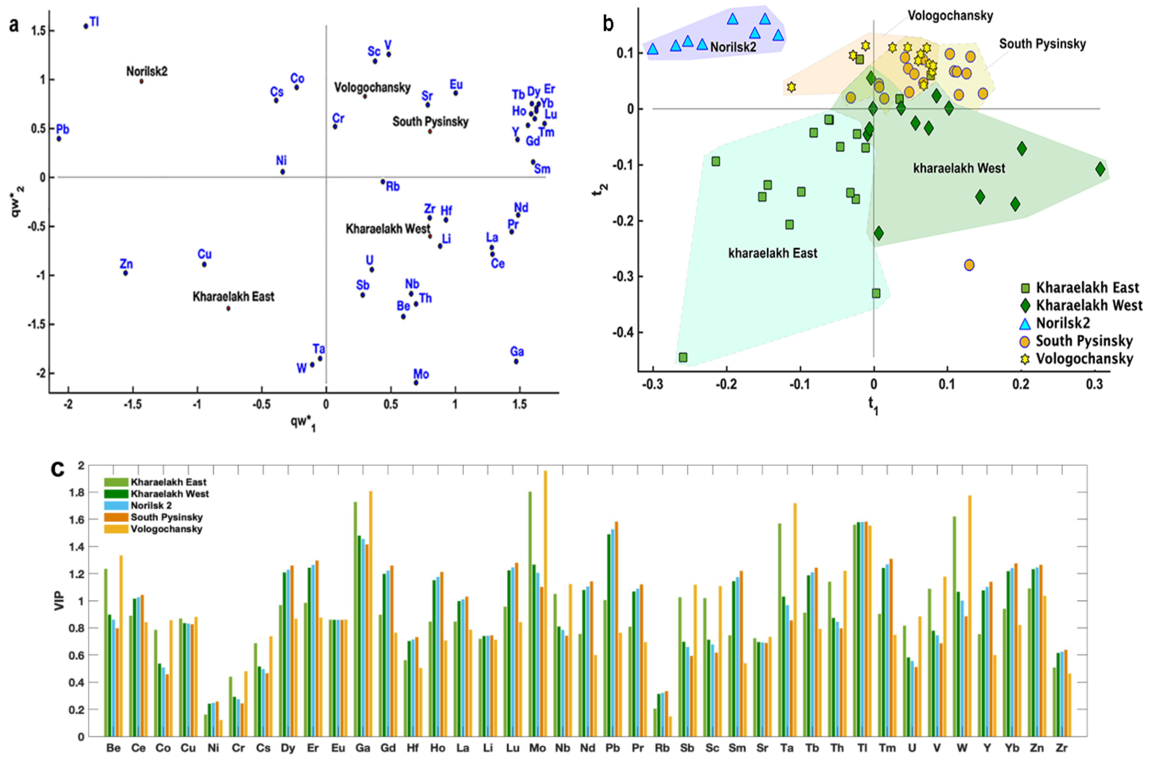 Minerals 11 00819 g012