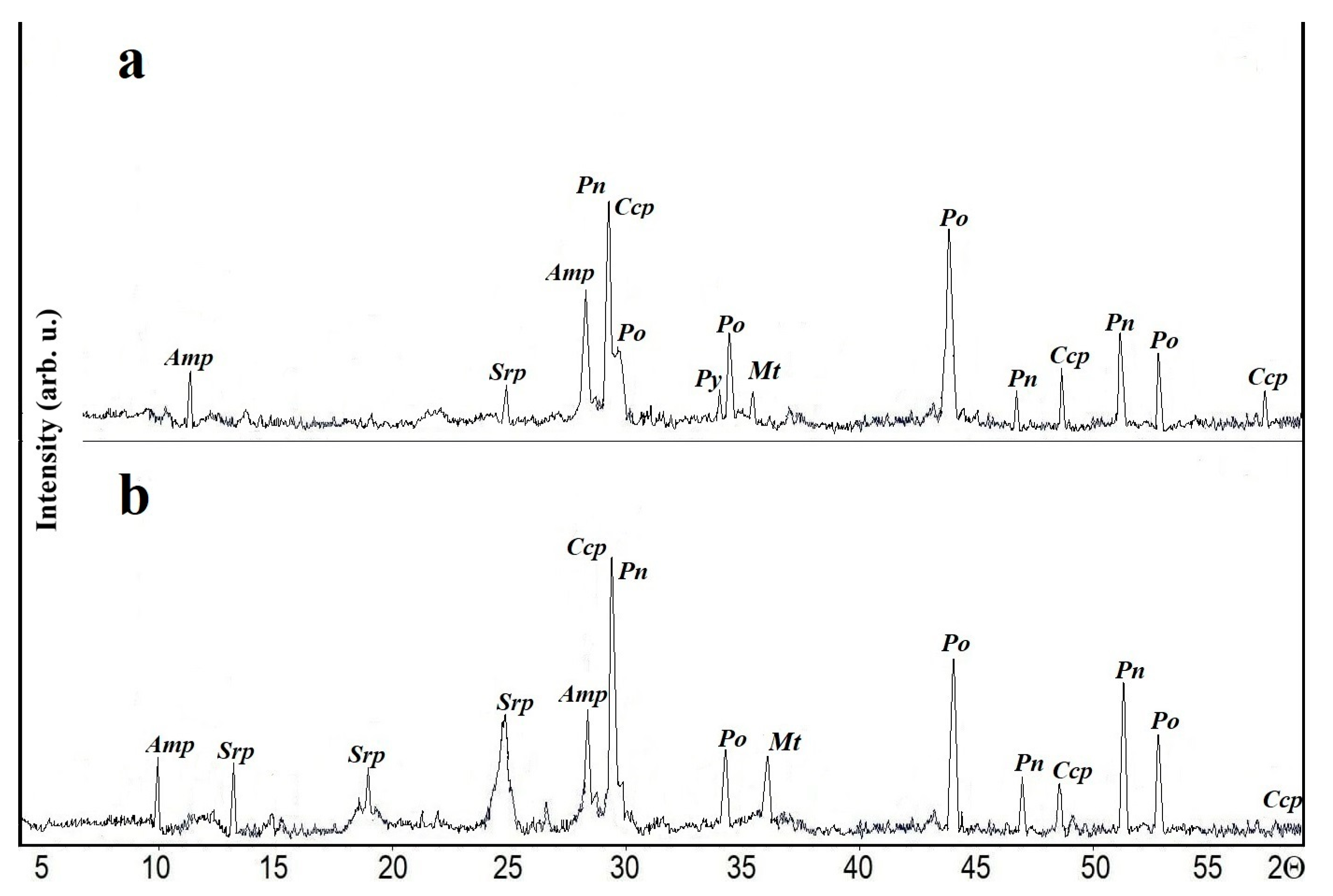 Minerals 11 00820 g002 550