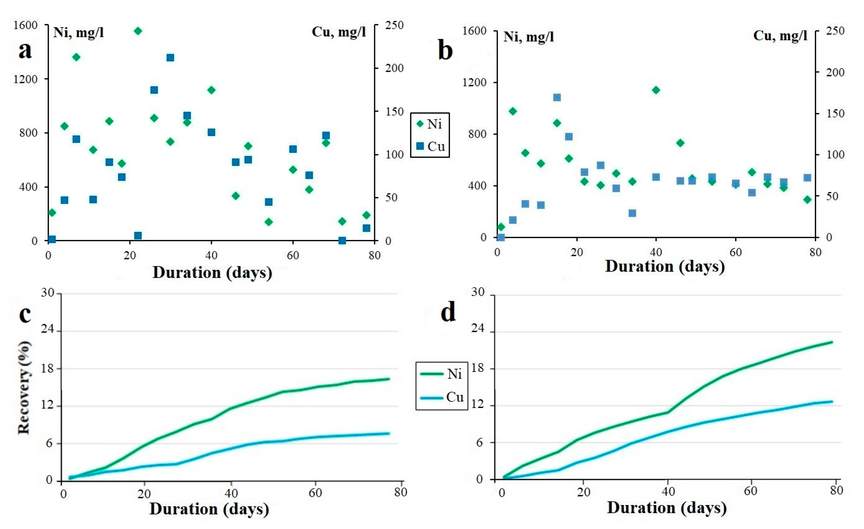 Minerals 11 00820 g003 550