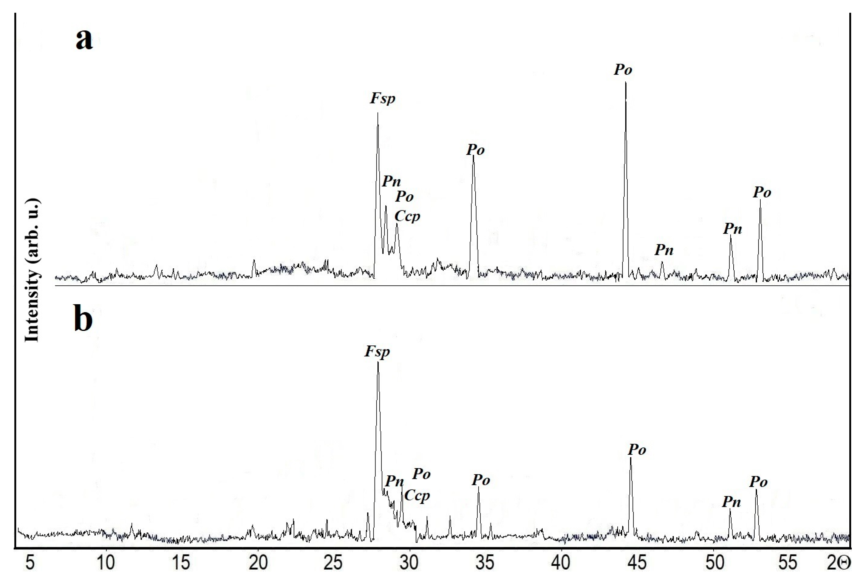 Minerals 11 00820 g004 550