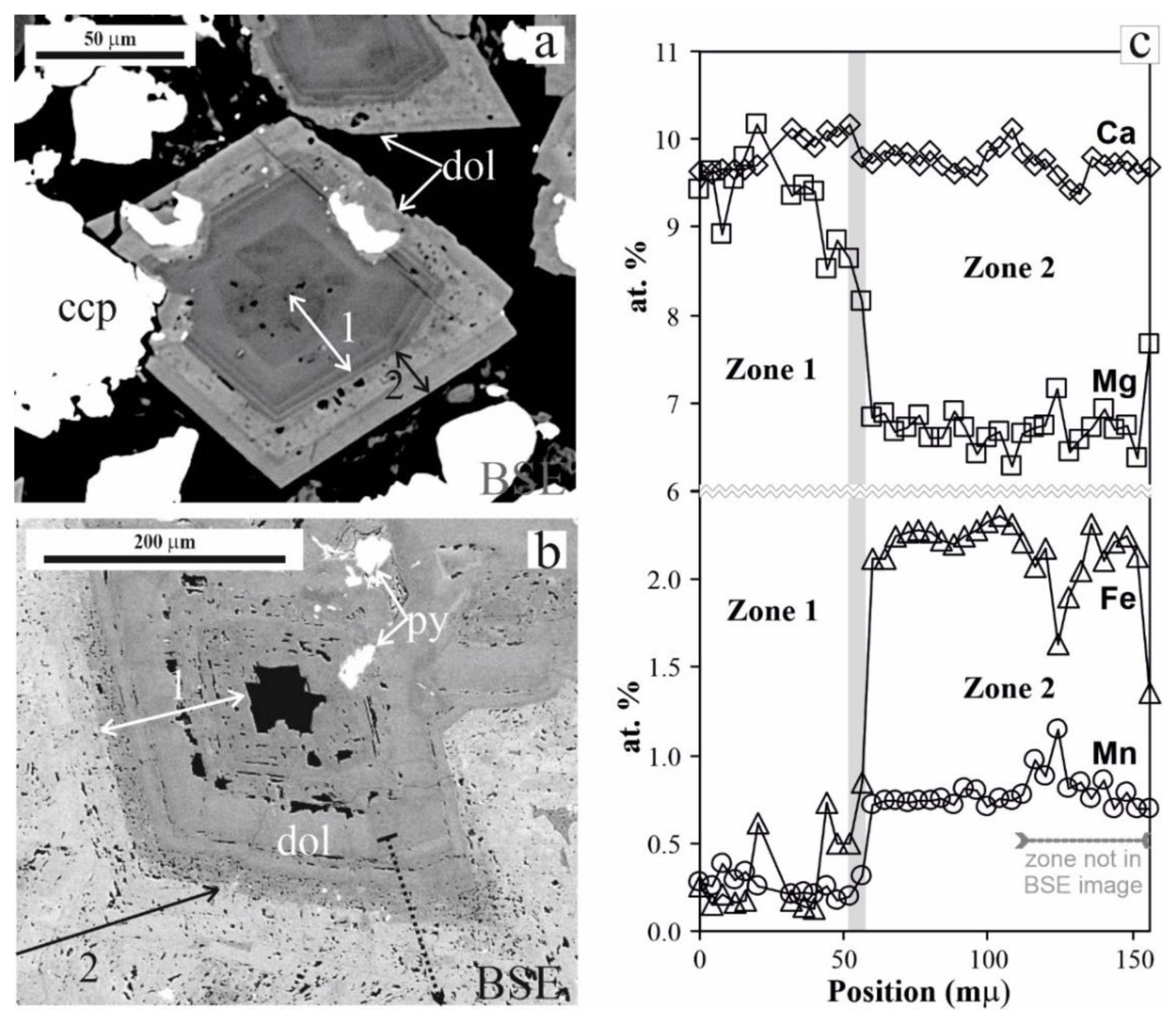 Minerals 11 00822 g006