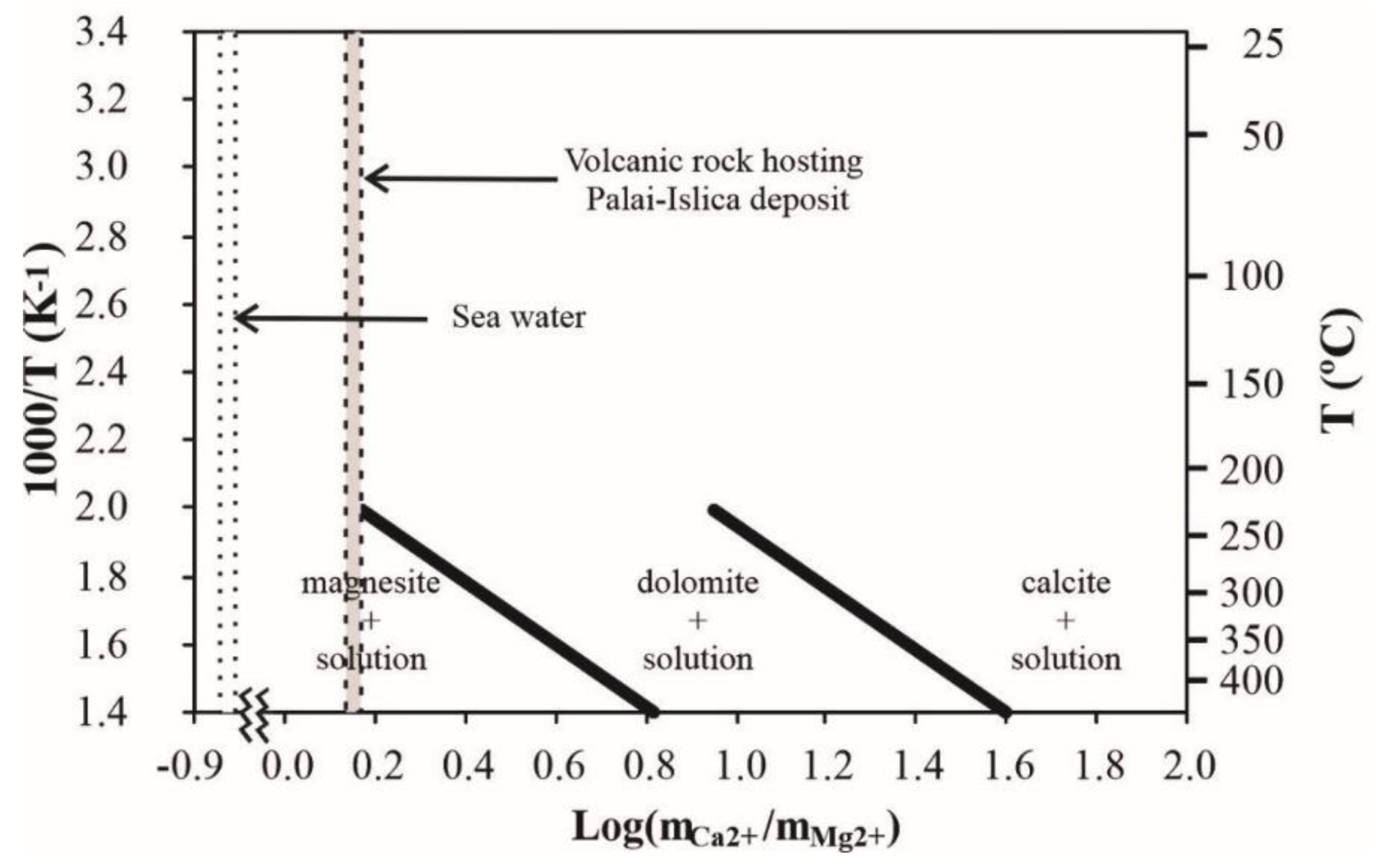 Minerals 11 00822 g011