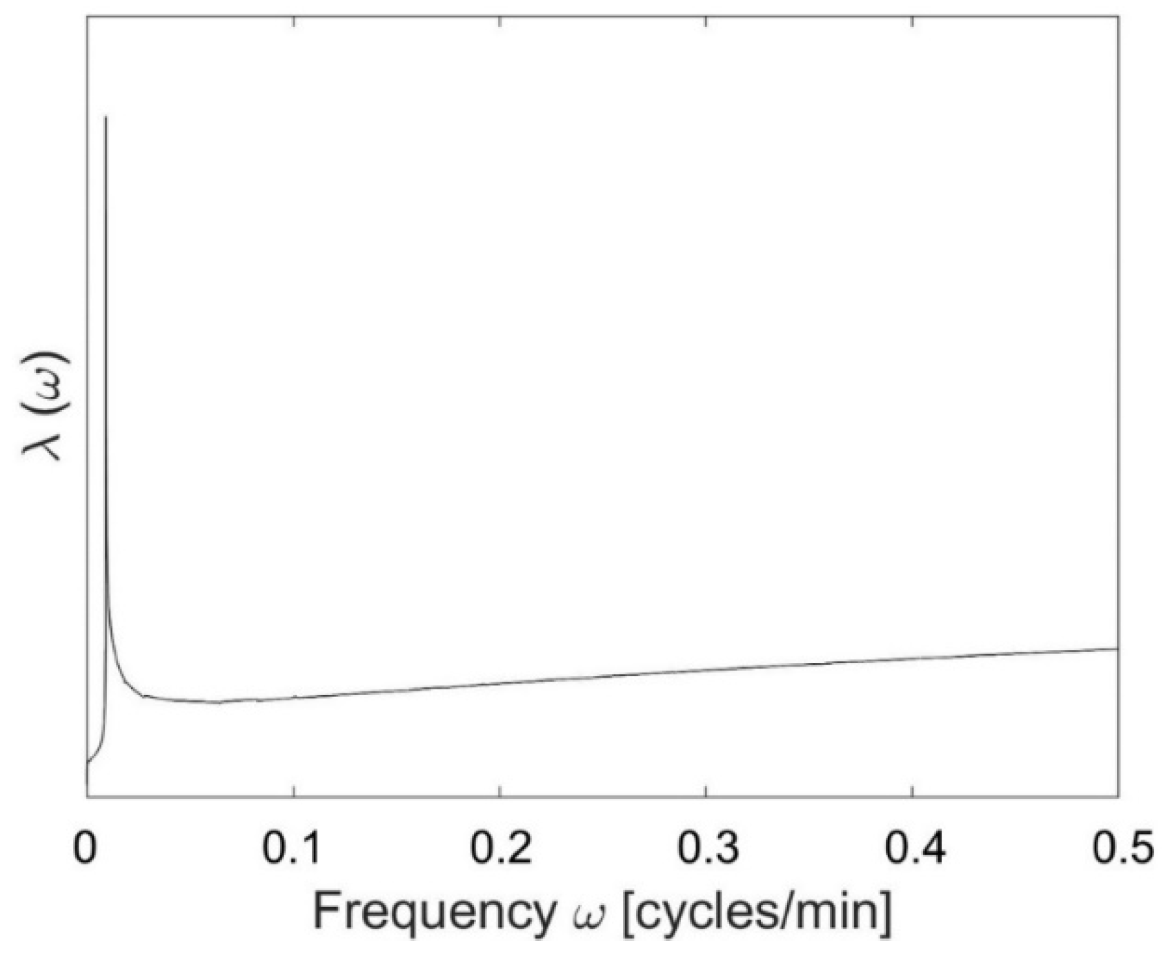 Minerals 11 00823 g004 550