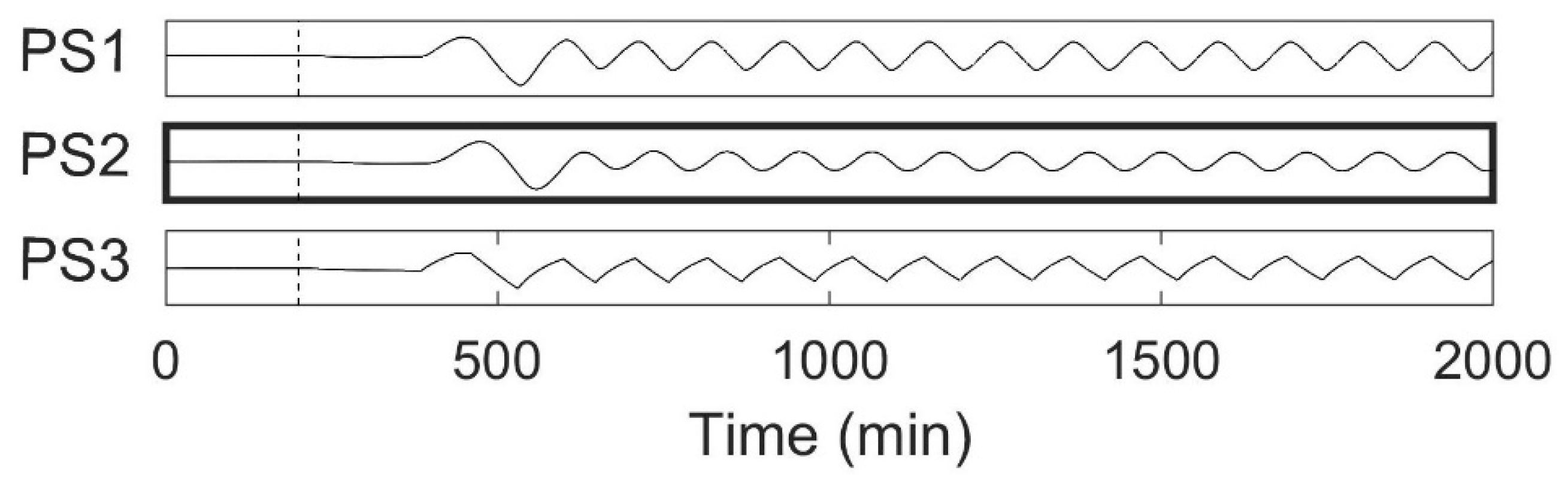 Minerals 11 00823 g005 550