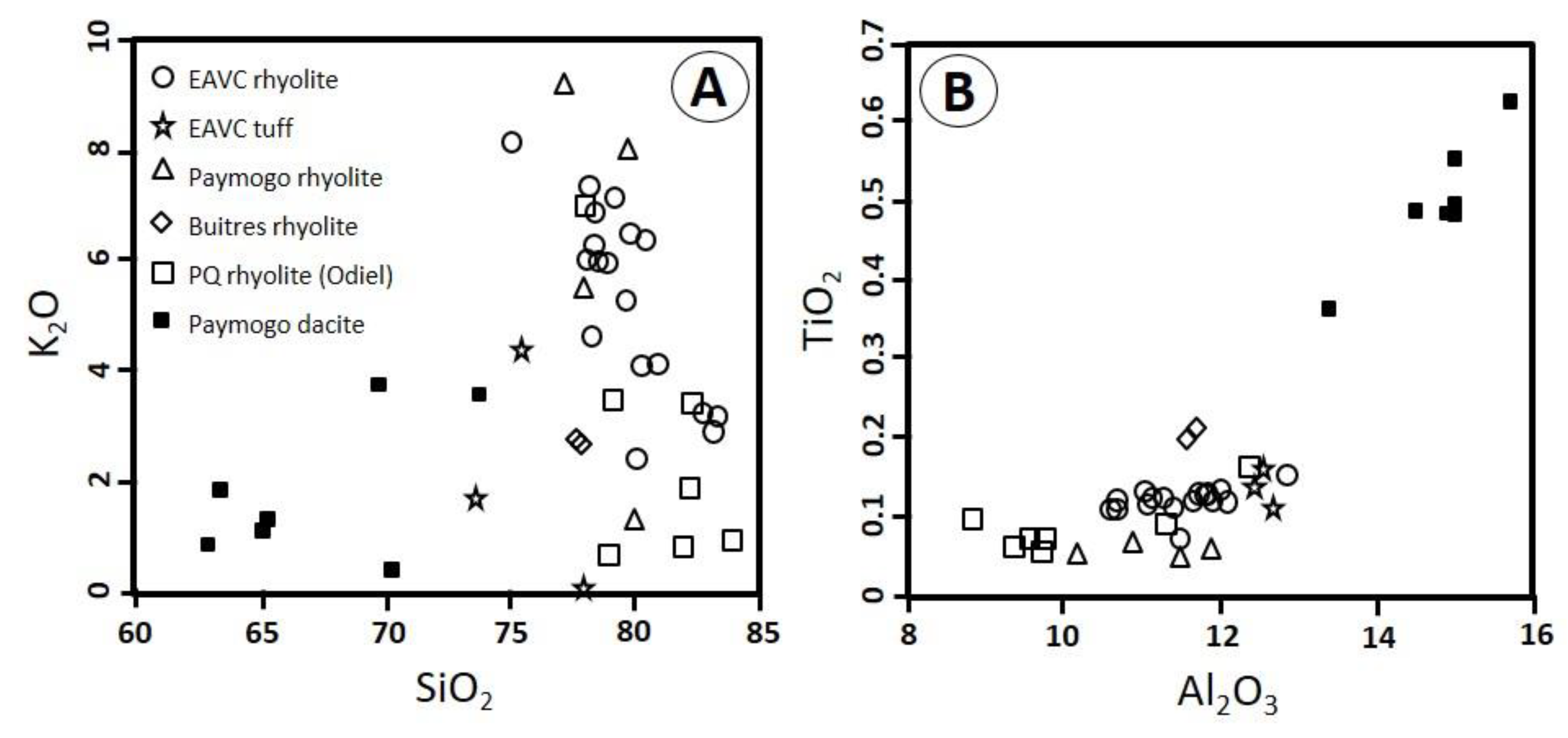 Minerals 11 00826 g004 550