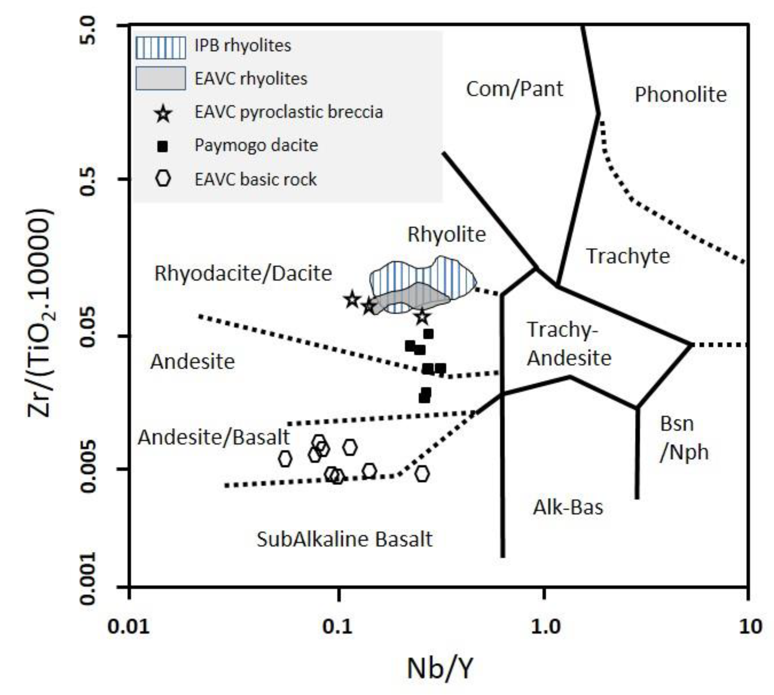 Minerals 11 00826 g005 550