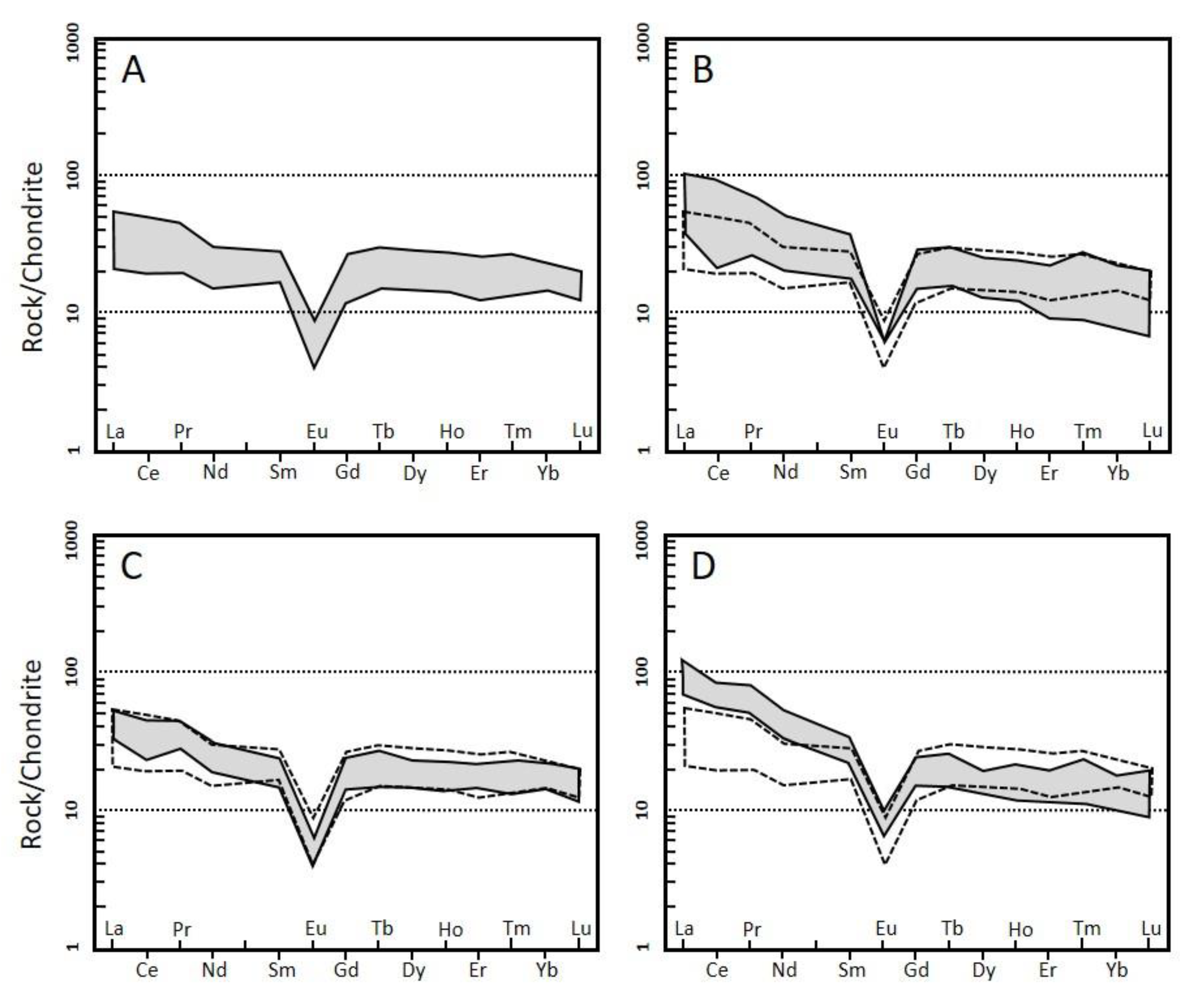 Minerals 11 00826 g007 550