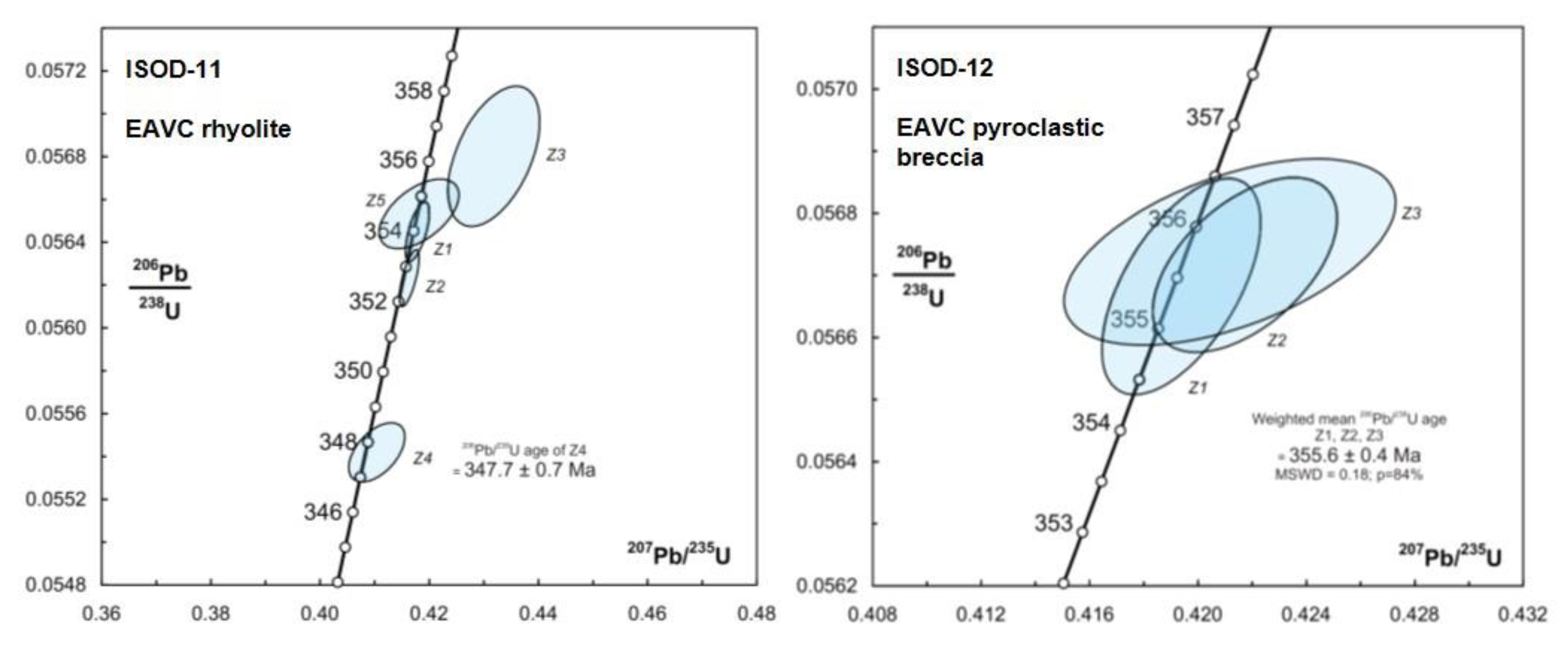 Minerals 11 00826 g008 550