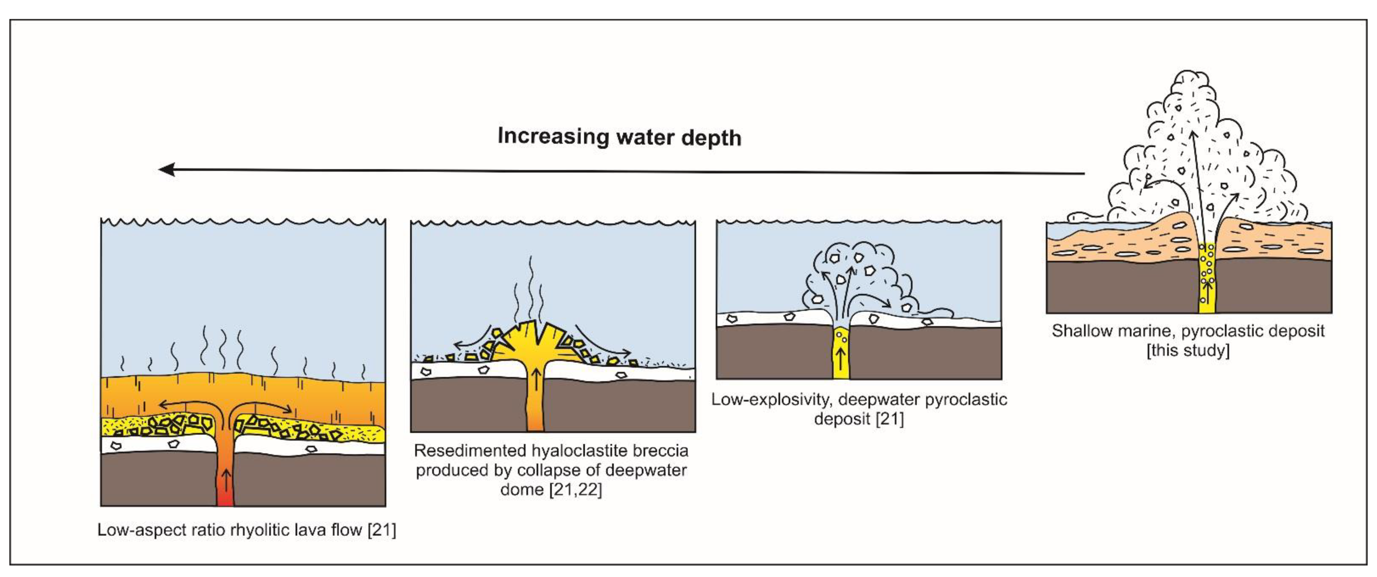 Minerals 11 00826 g010 550