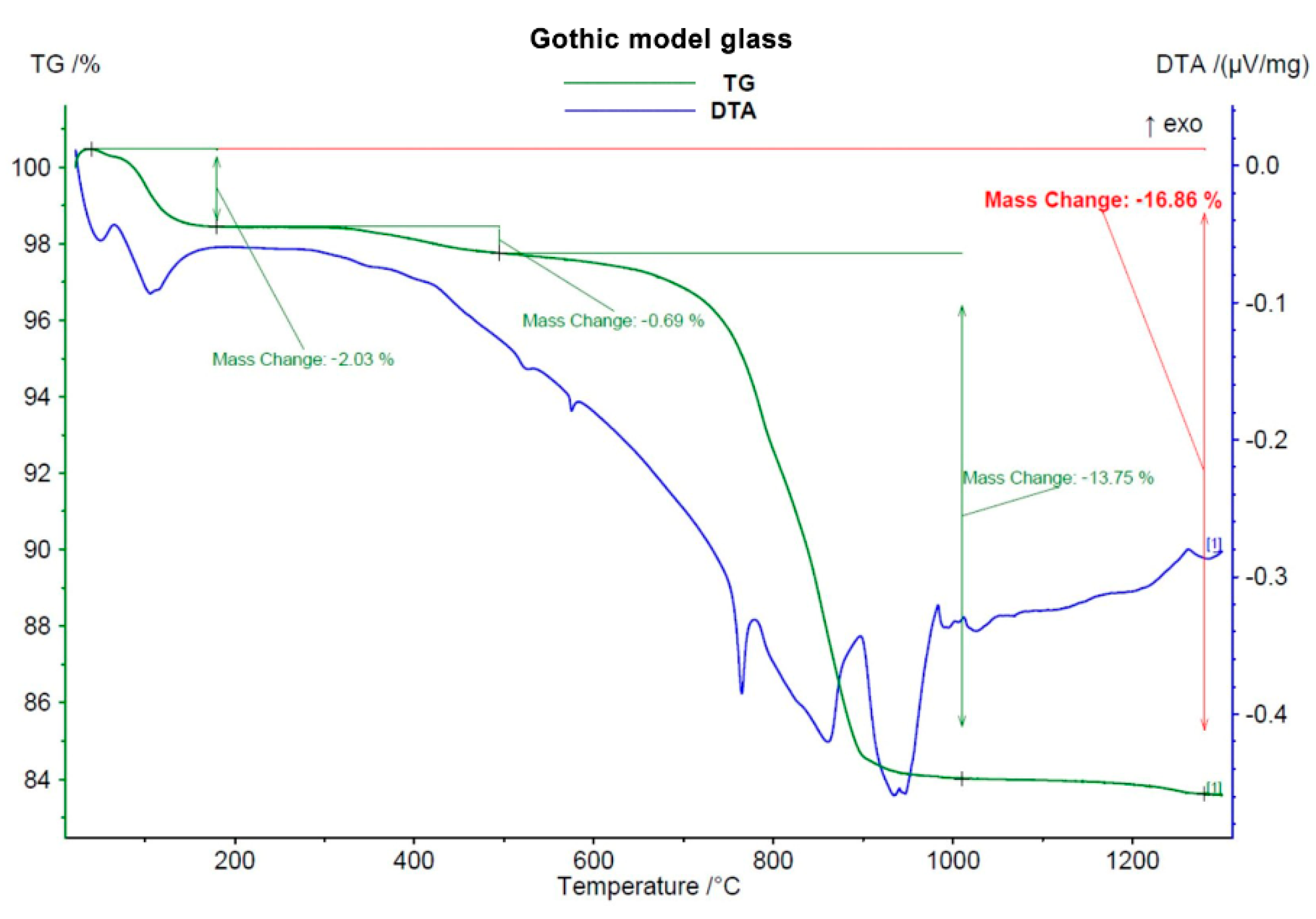Minerals 11 00829 g001 550