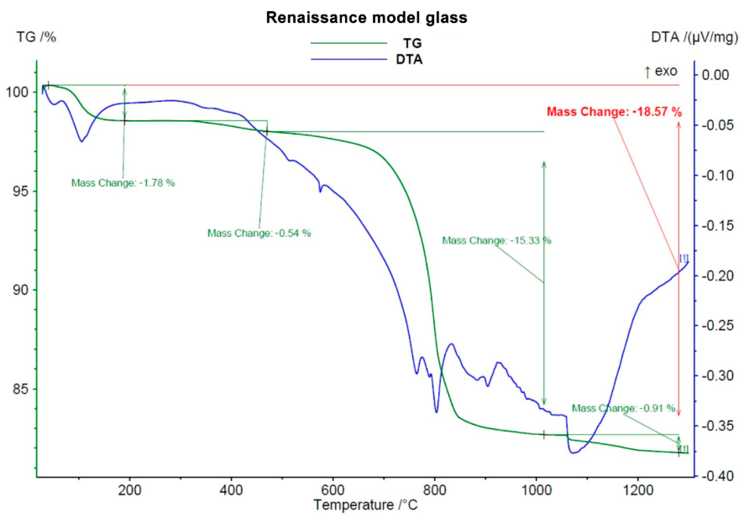 Minerals 11 00829 g002 550