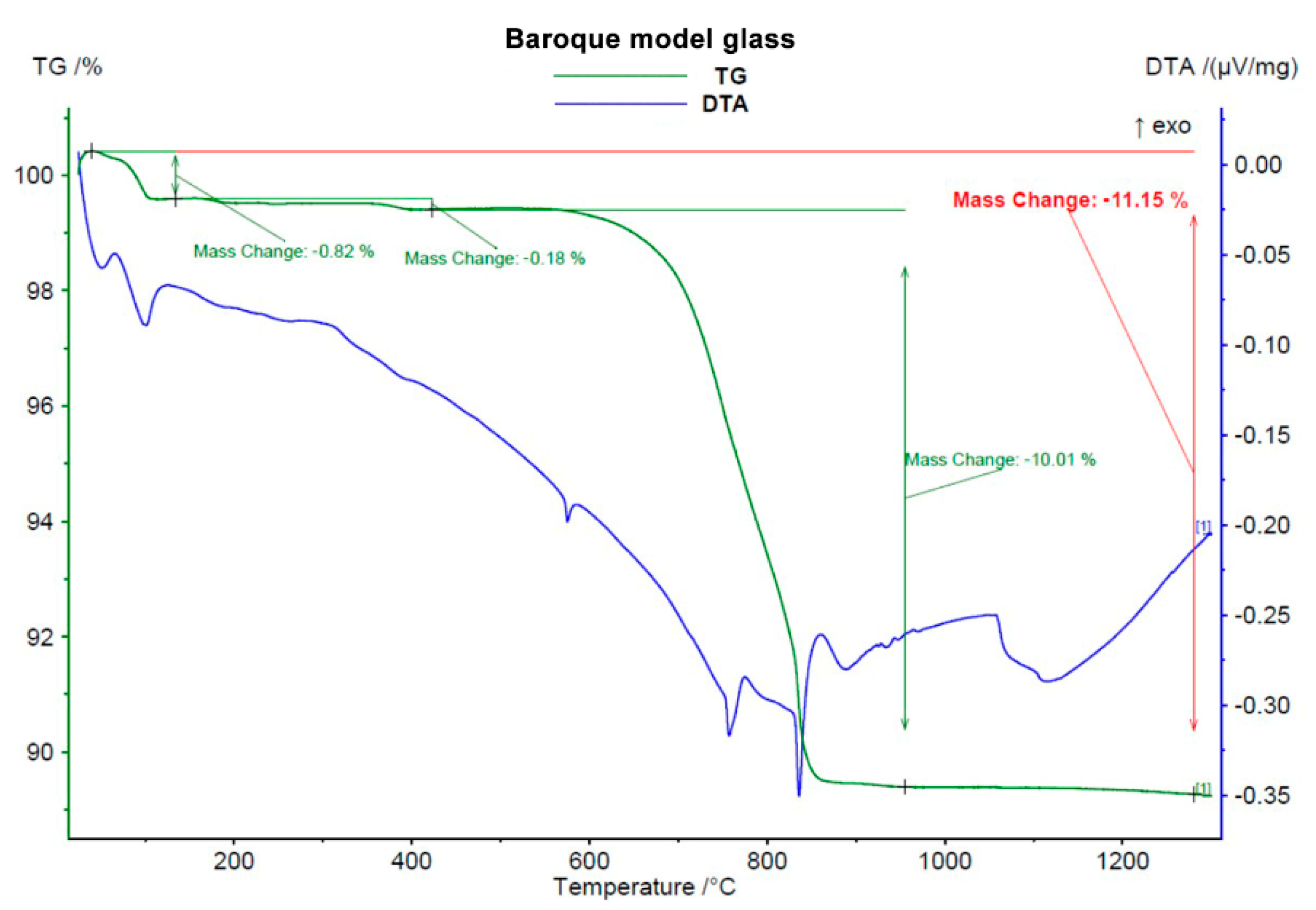 Minerals 11 00829 g003 550