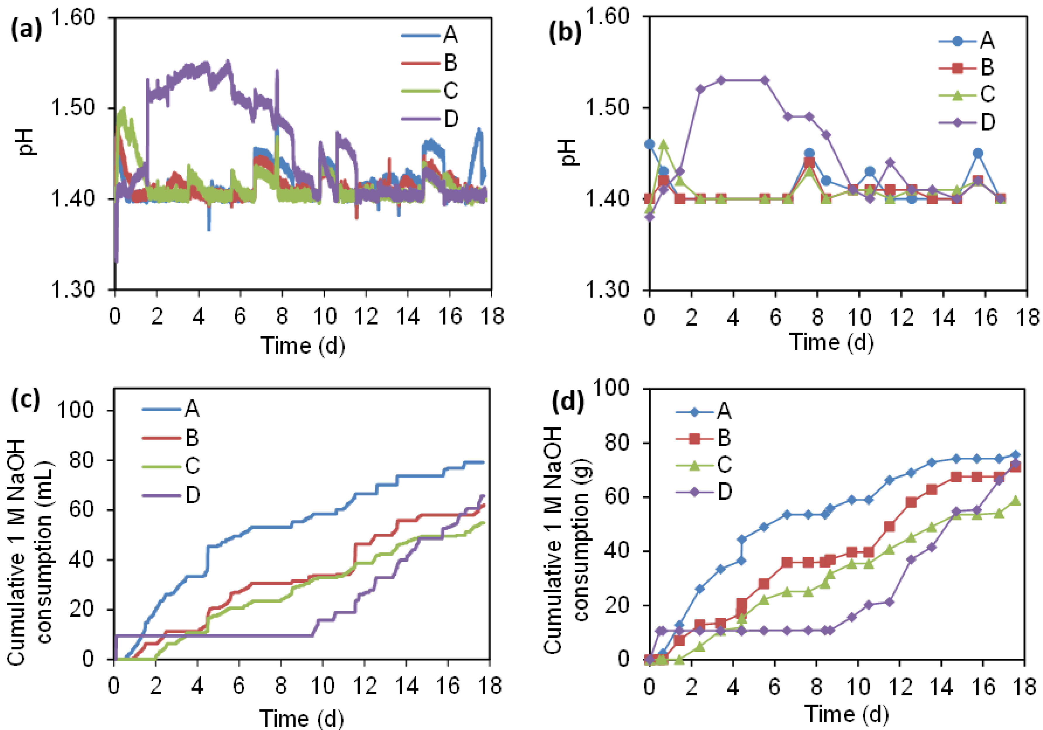 Minerals 11 00834 g005 550