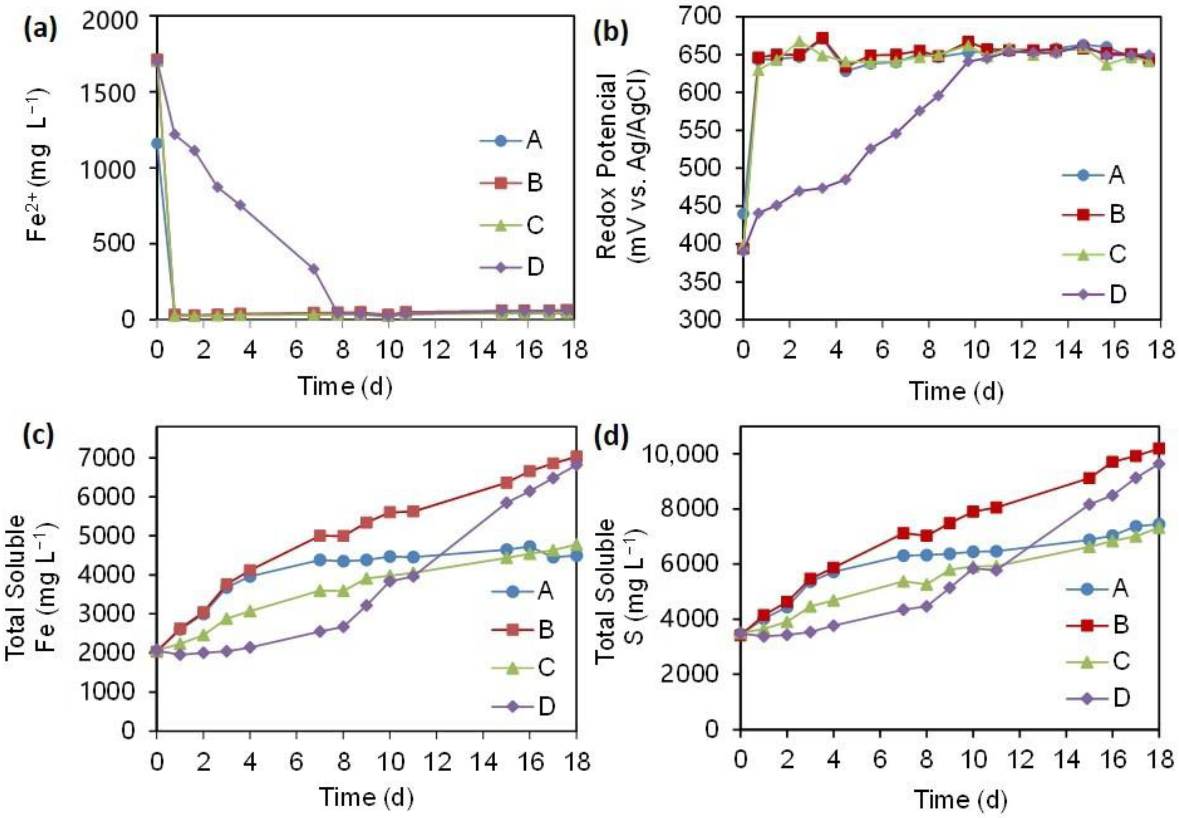 Minerals 11 00834 g008 550