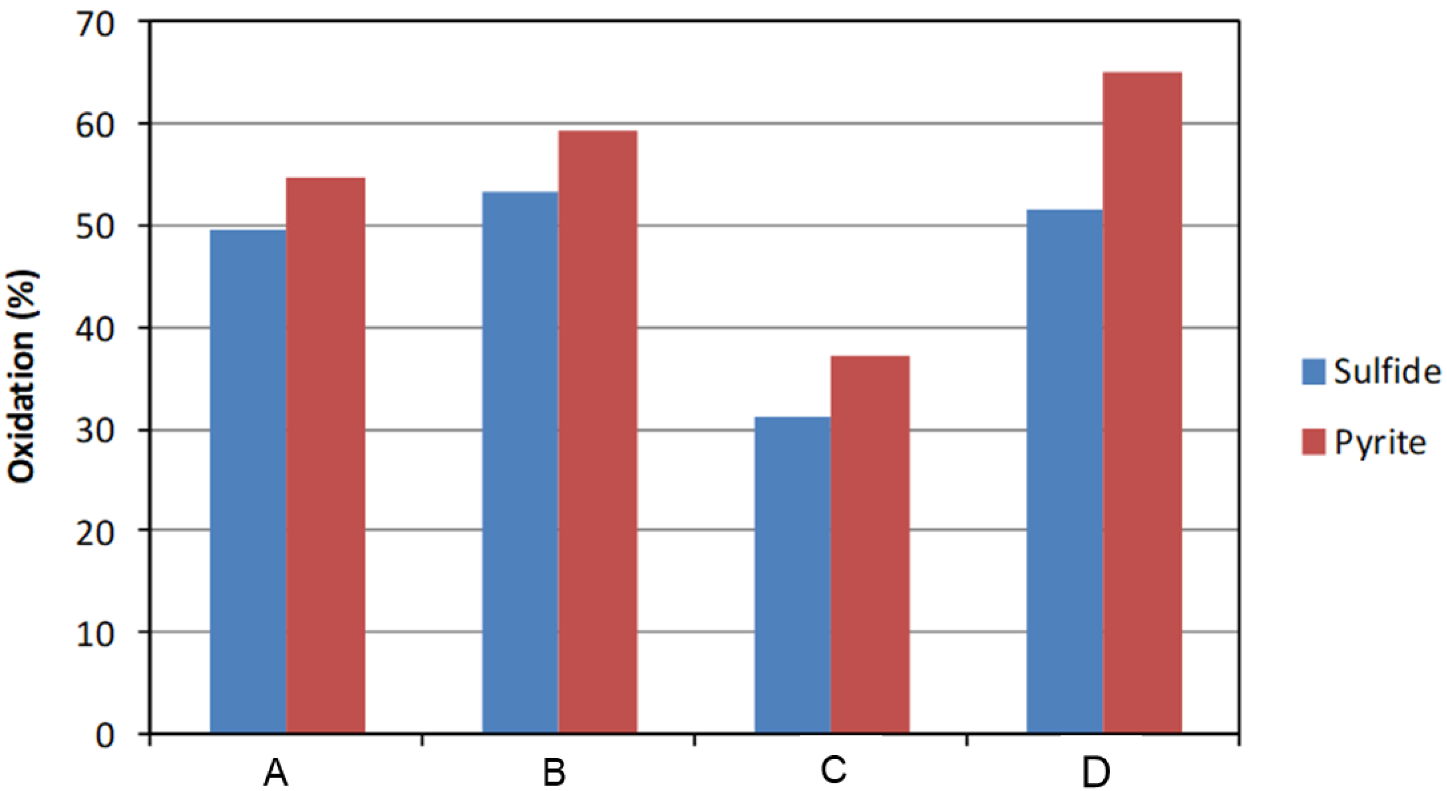 Minerals 11 00834 g011 550