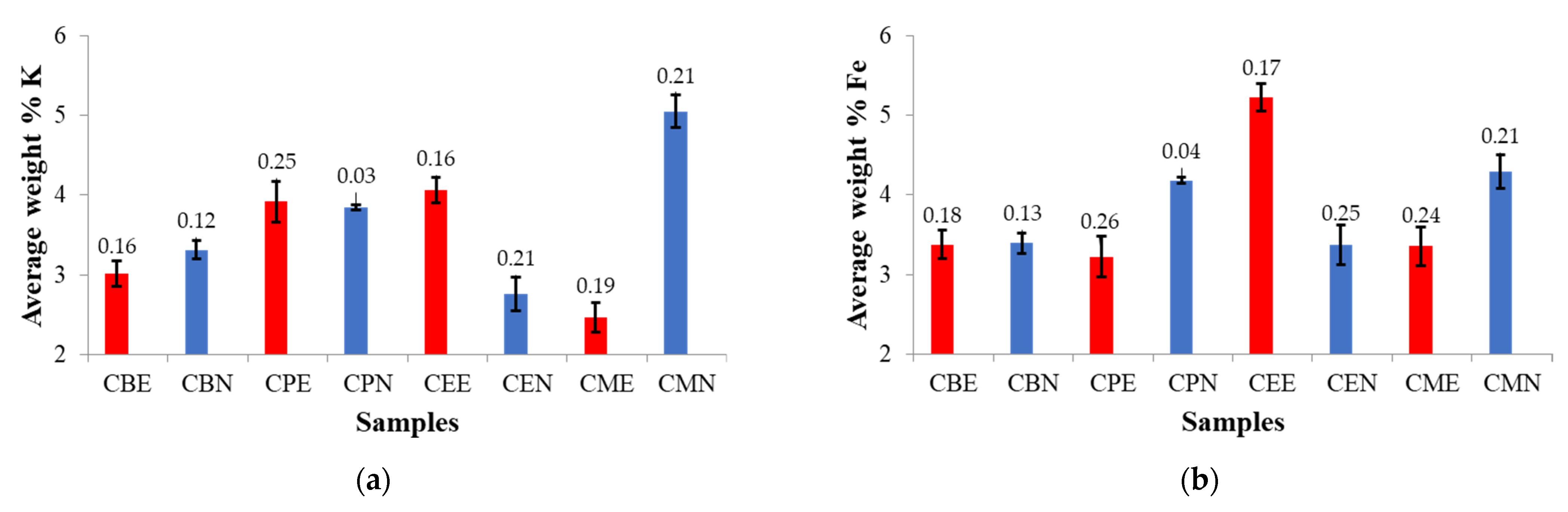 Minerals 11 00835 g008