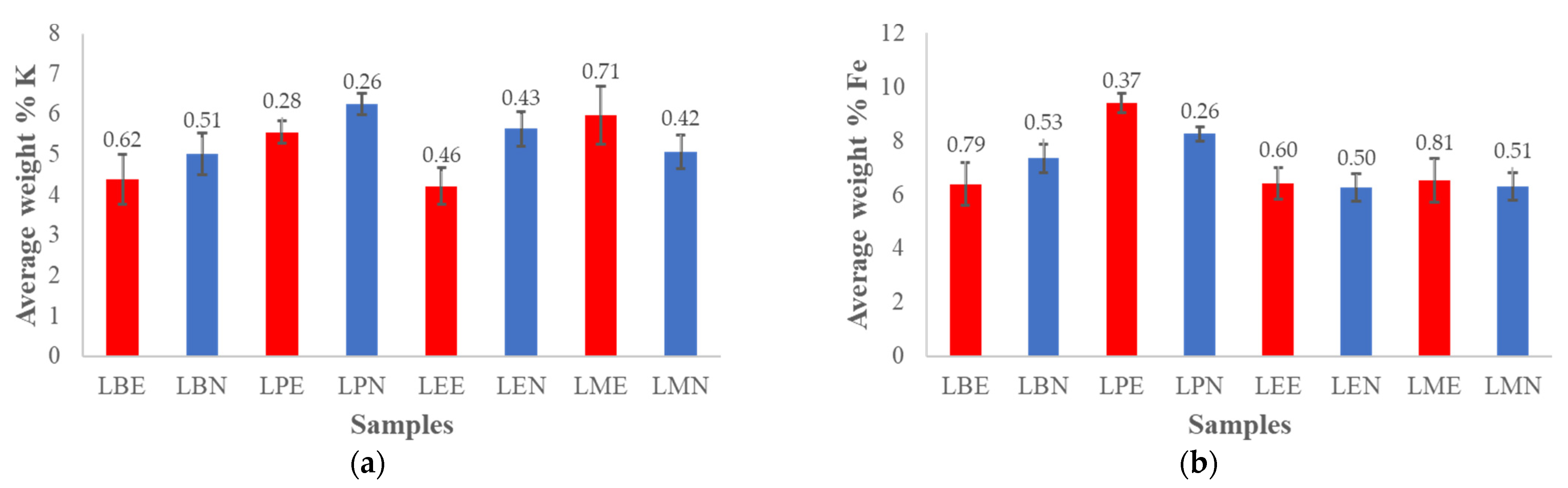 Minerals 11 00835 g009