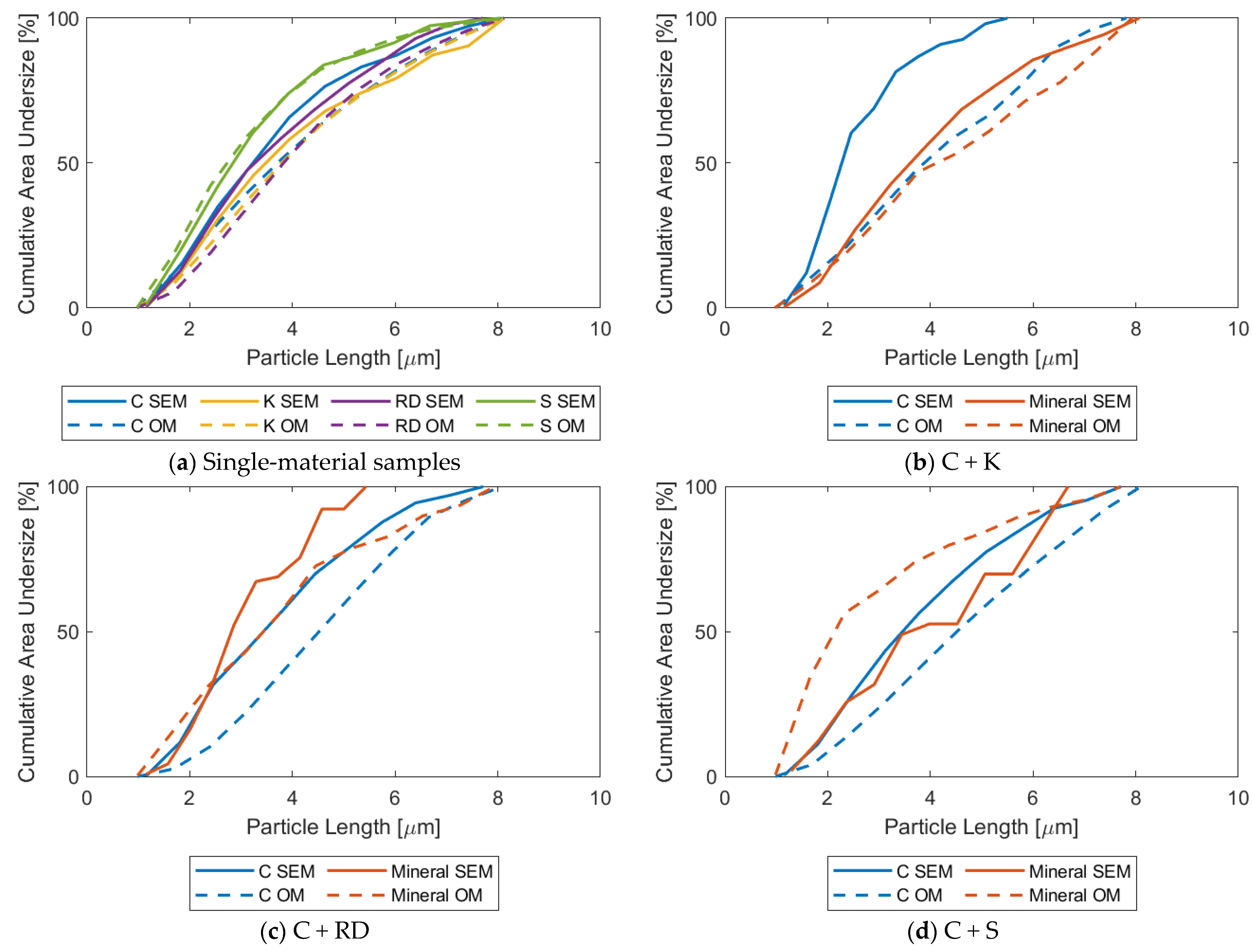 Minerals 11 00838 g009 550