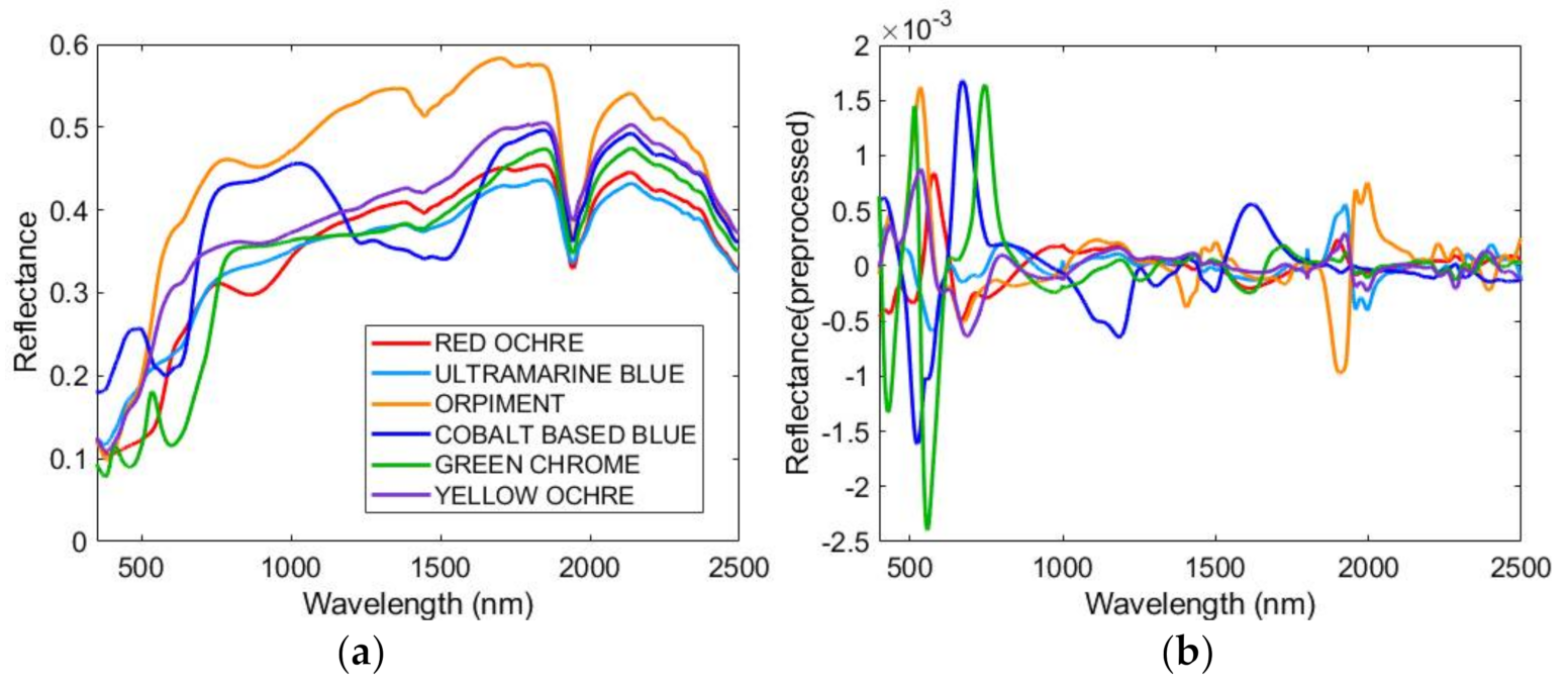 Minerals 11 00839 g004
