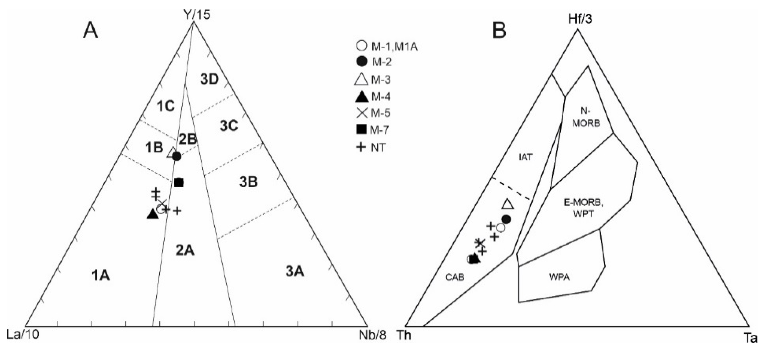 Minerals Free Full Text Implication Of Mineralogy And Isotope Data On The Origin Of The Permian Basic Volcanic Rocks Of The Hronicum Slovakia Western Carpathians Html
