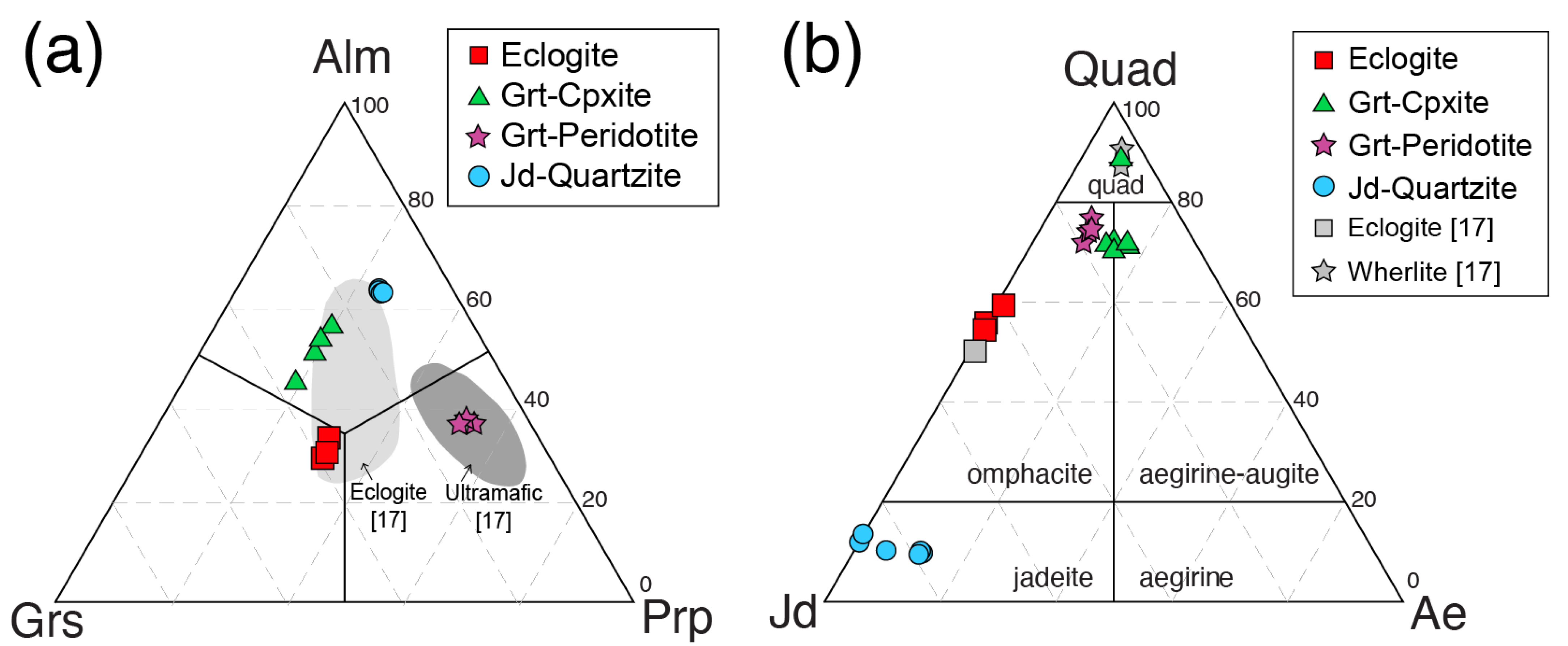 Minerals 11 00842 g006 550