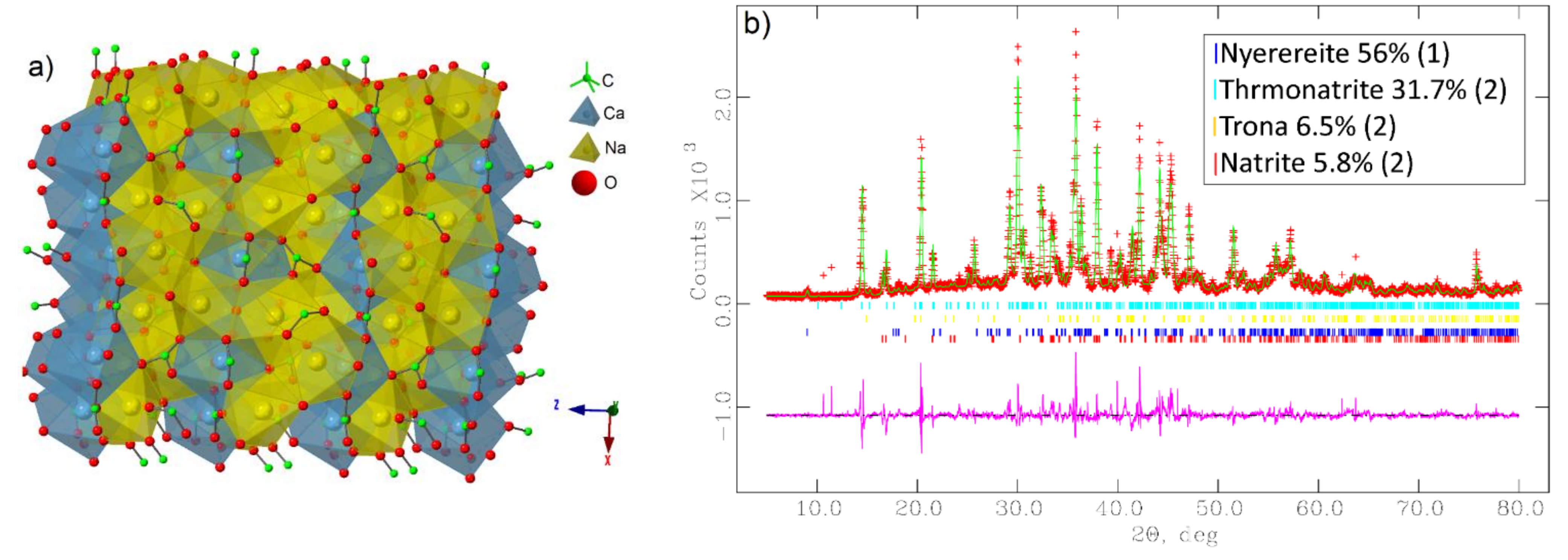 Minerals 11 00845 g003