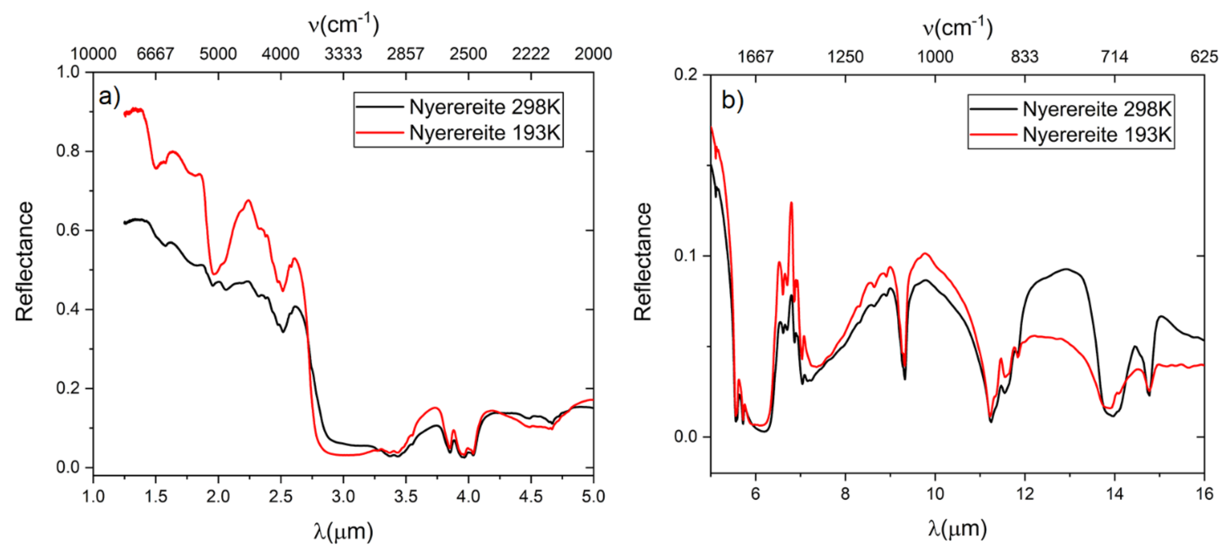 Minerals 11 00845 g004