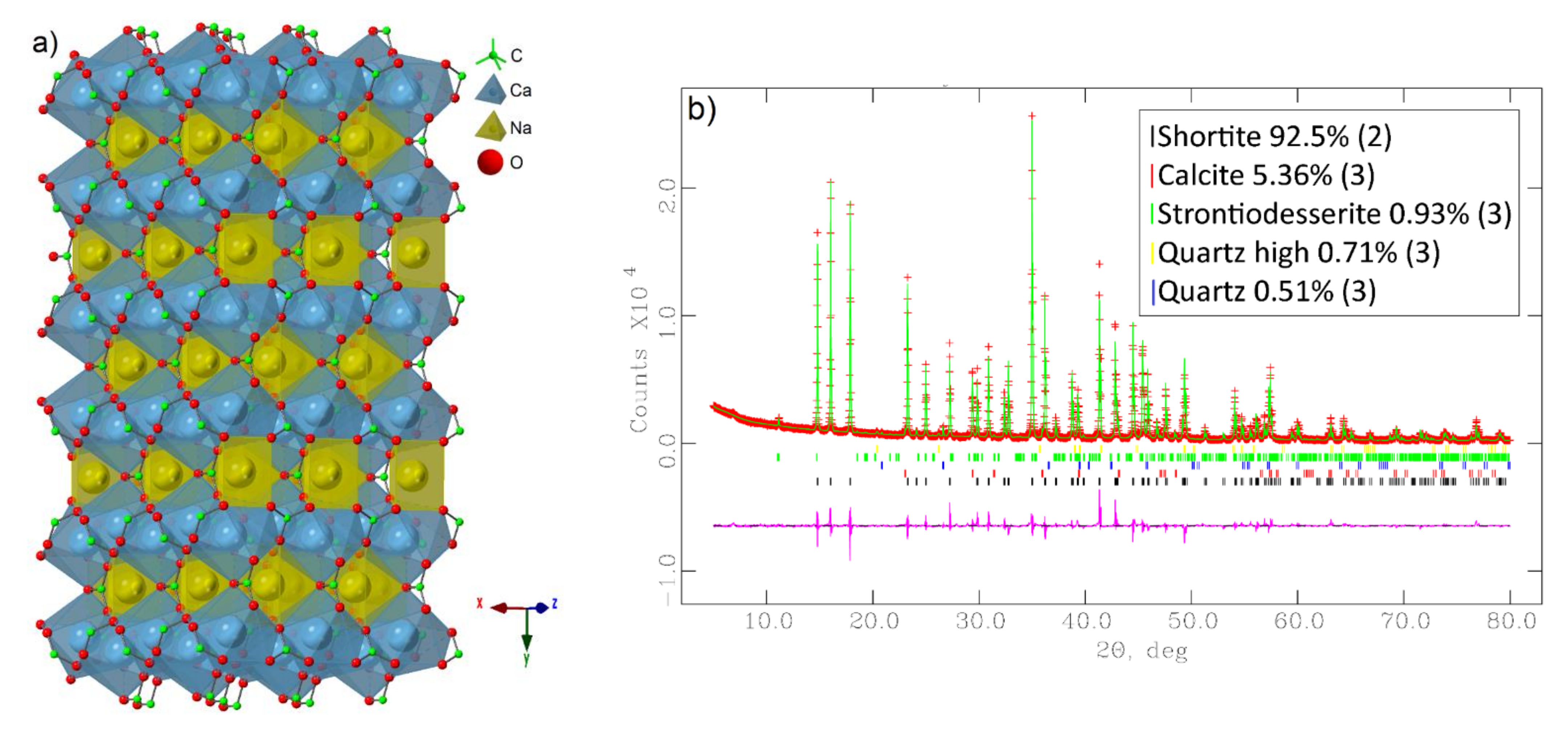 Minerals 11 00845 g005