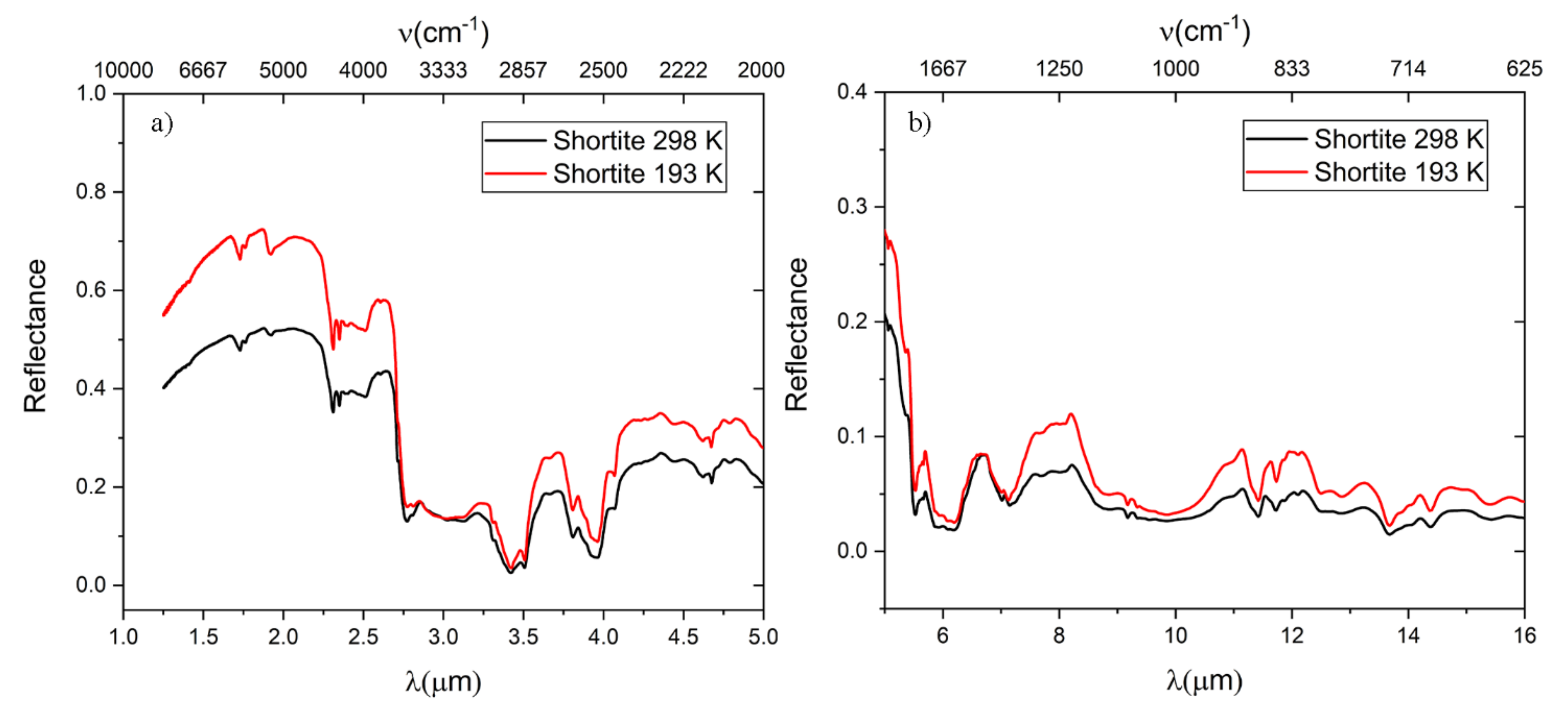 Minerals 11 00845 g006a