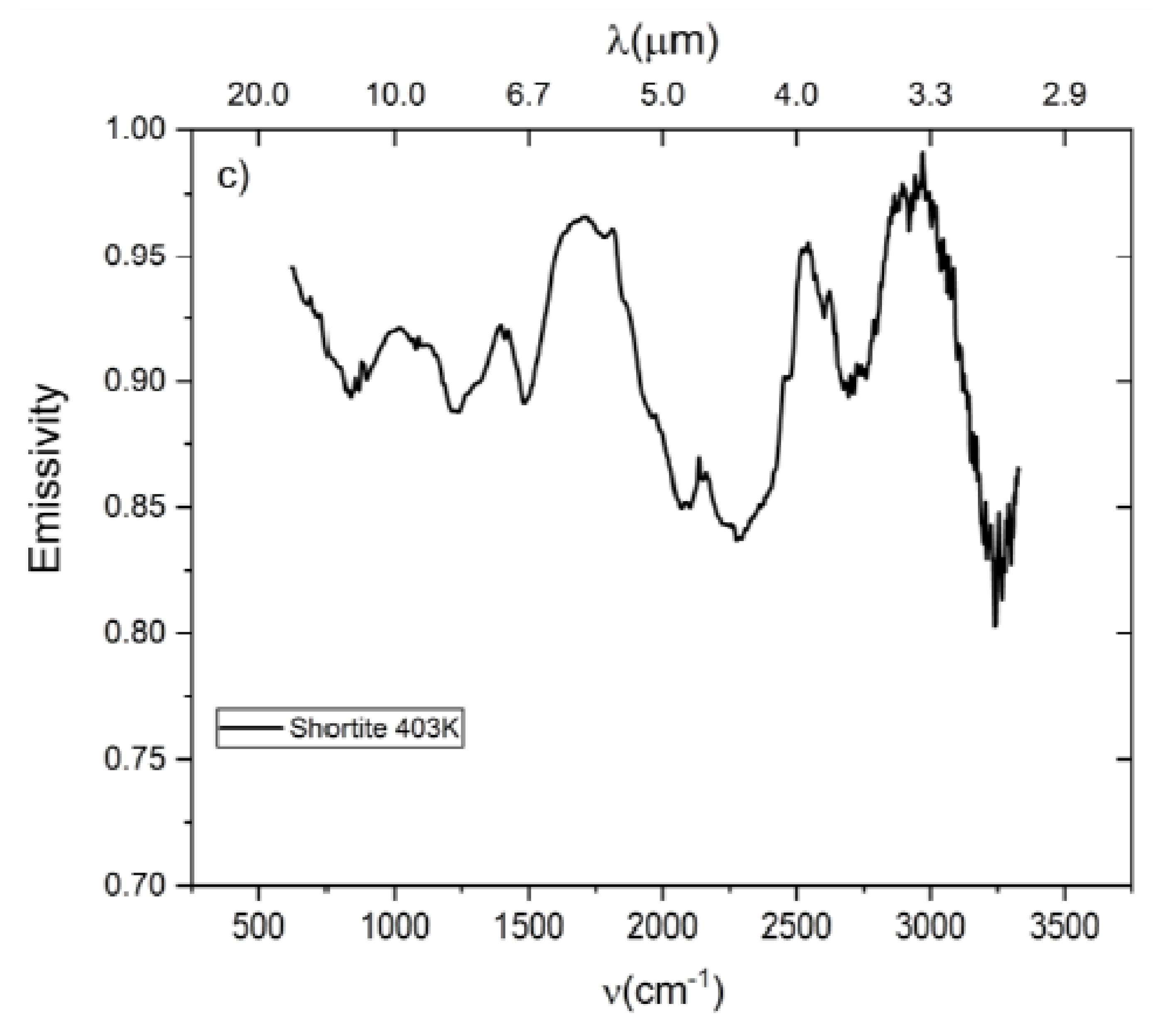 Minerals 11 00845 g006b