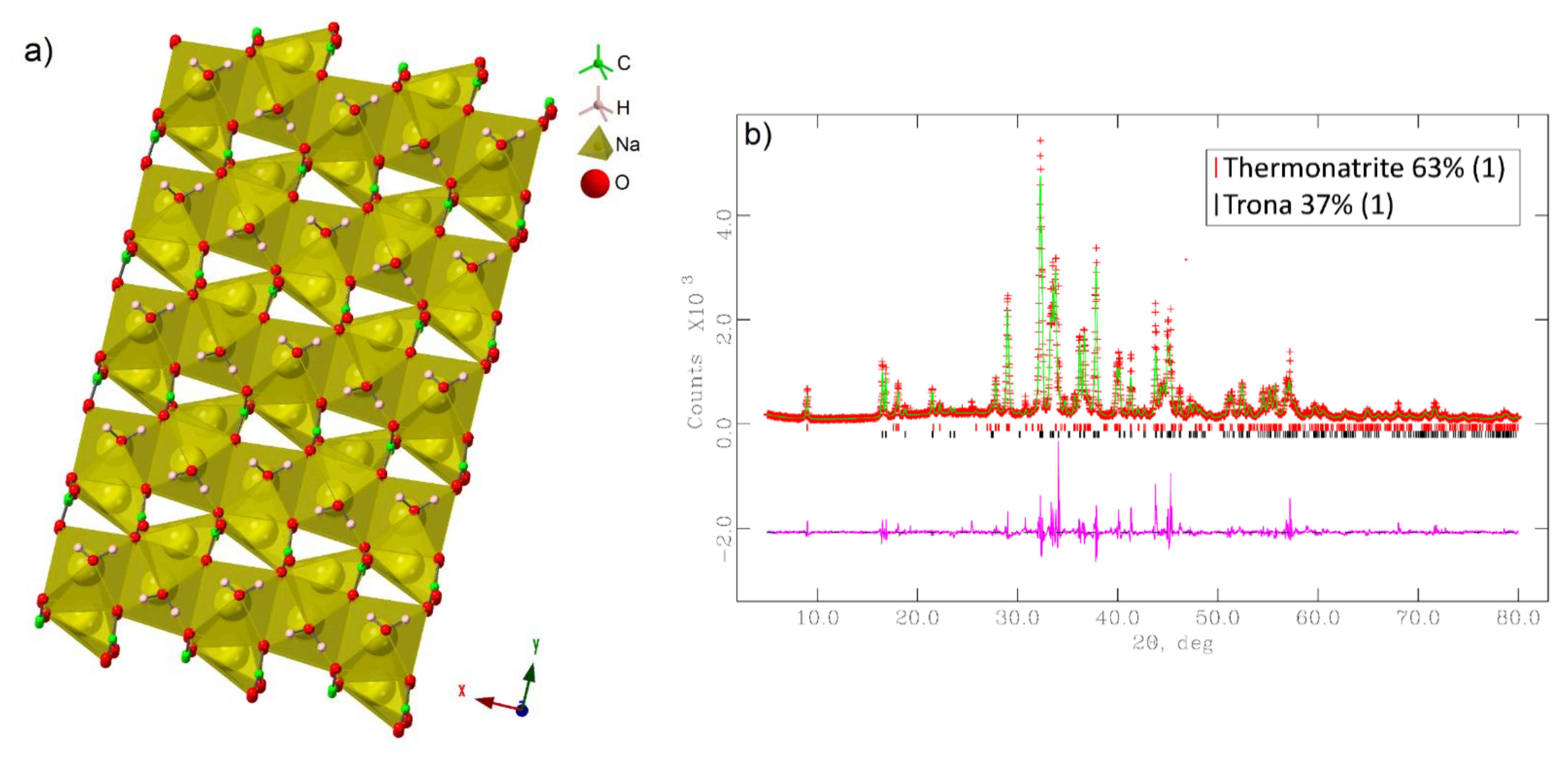 Minerals 11 00845 g007