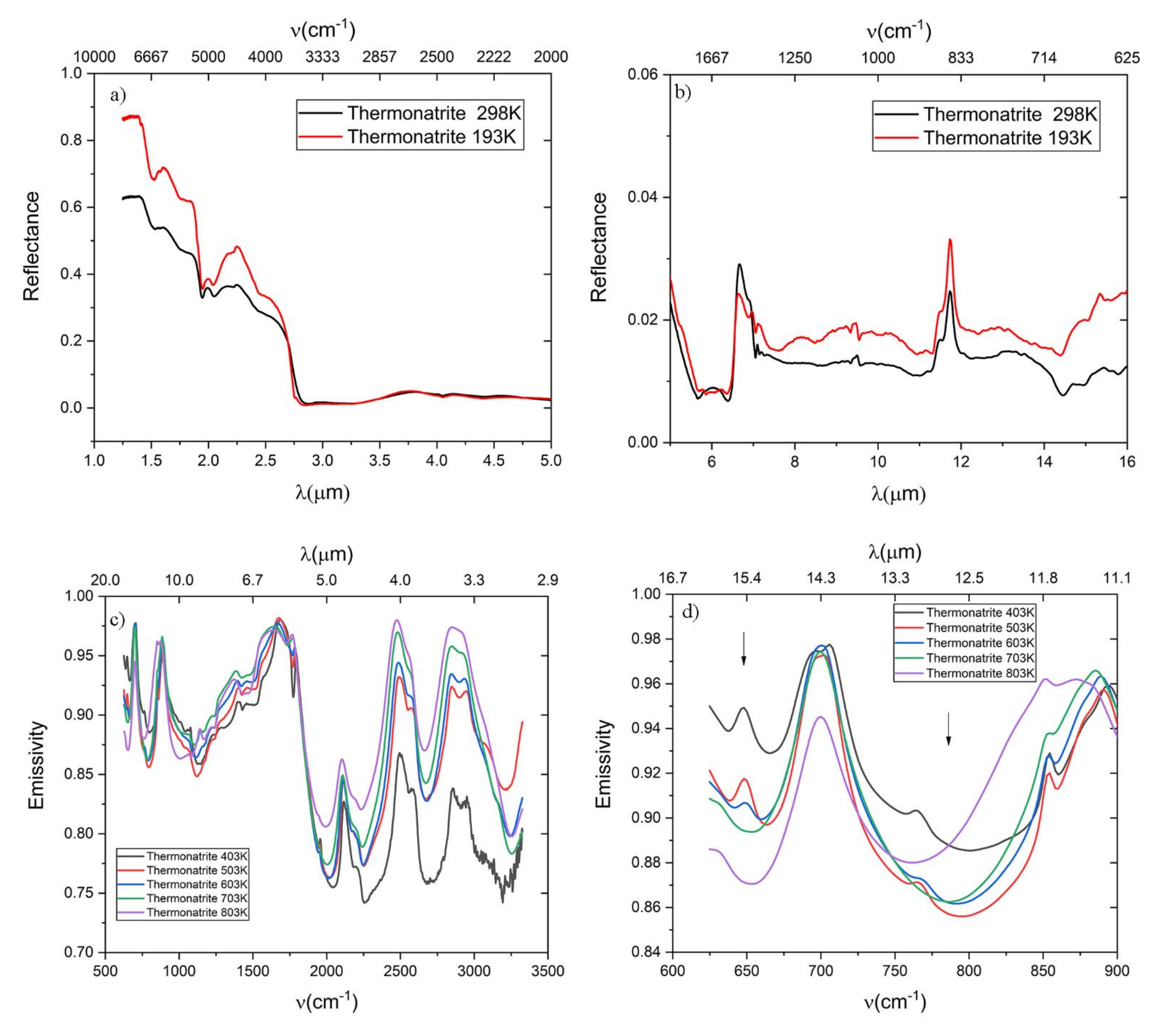 Minerals 11 00845 g008