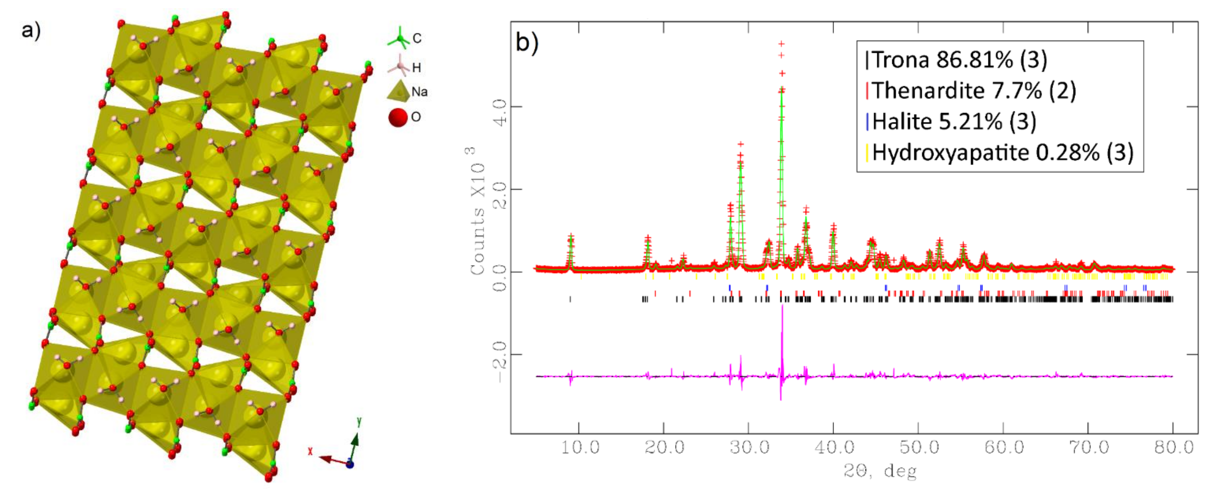 Minerals 11 00845 g009