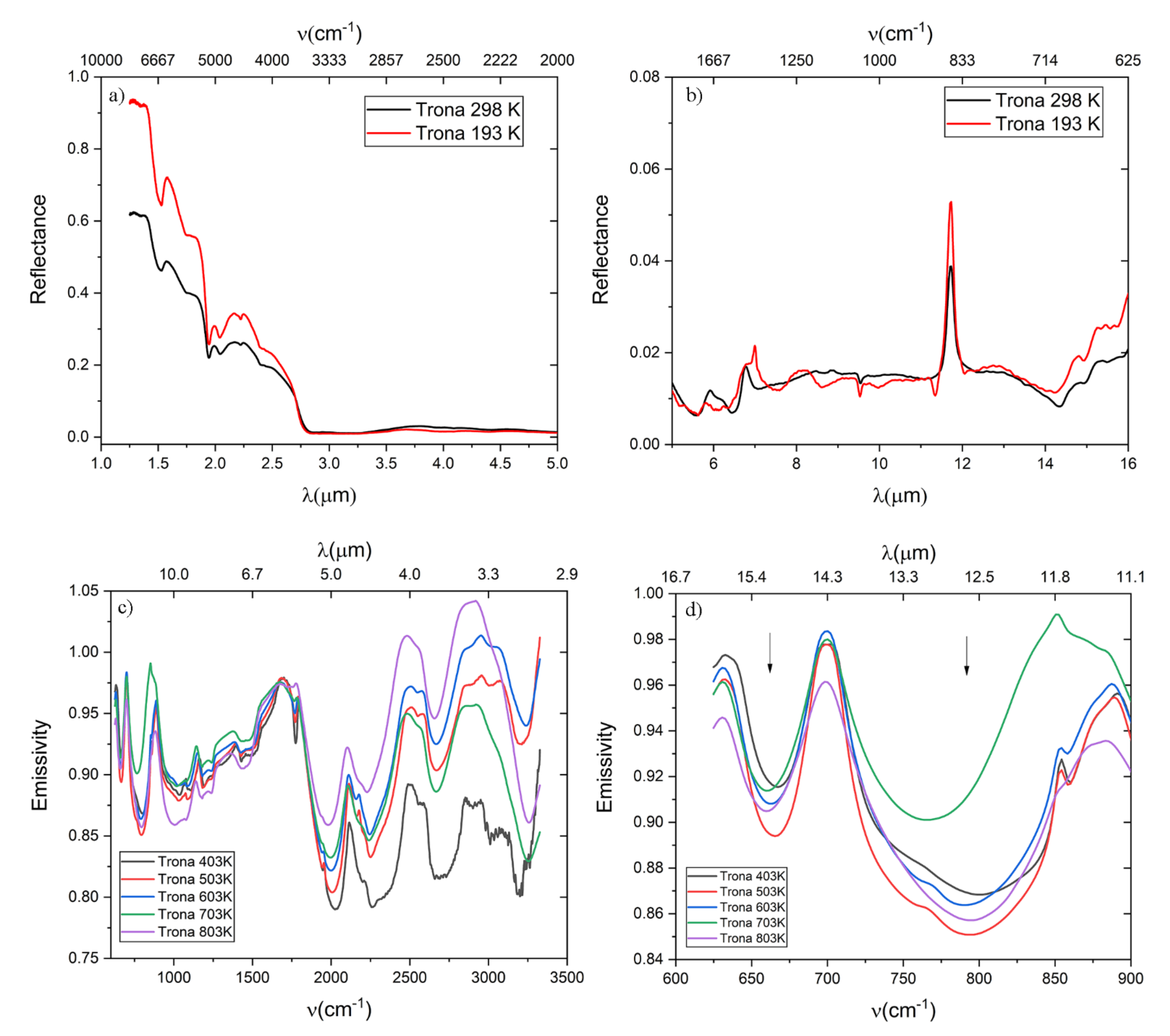 Minerals 11 00845 g010