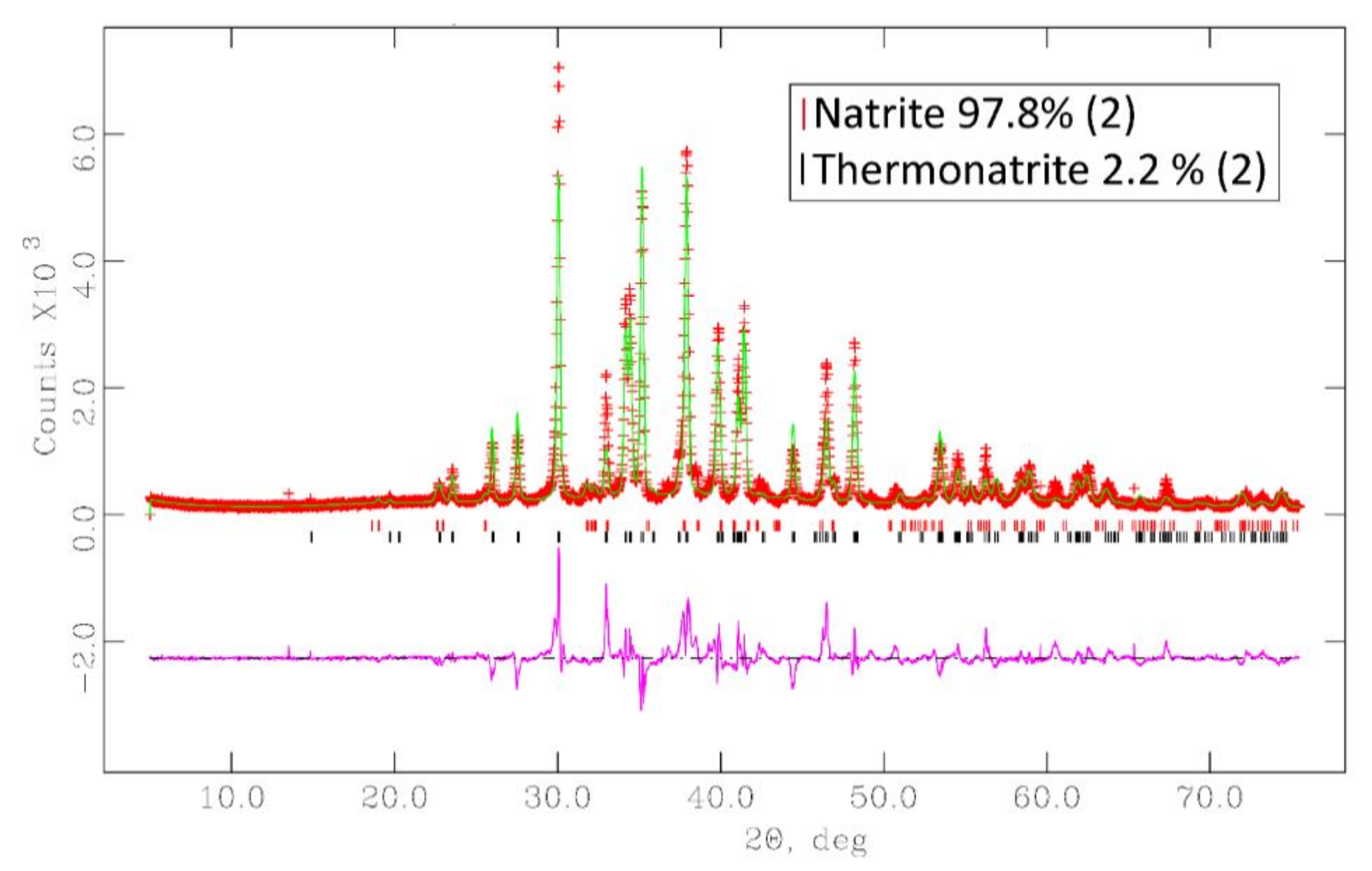 Minerals 11 00845 g011