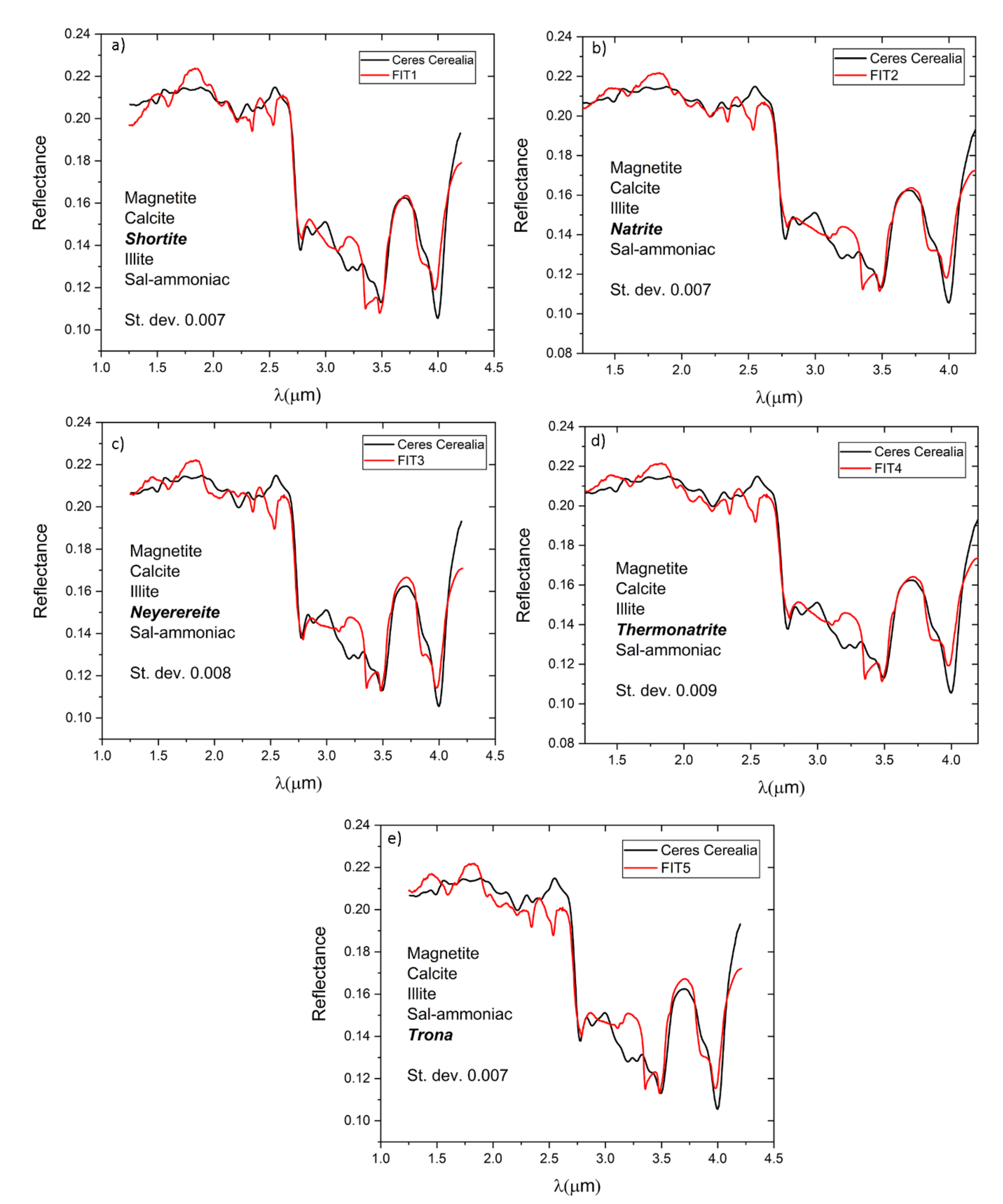 Minerals 11 00845 g015
