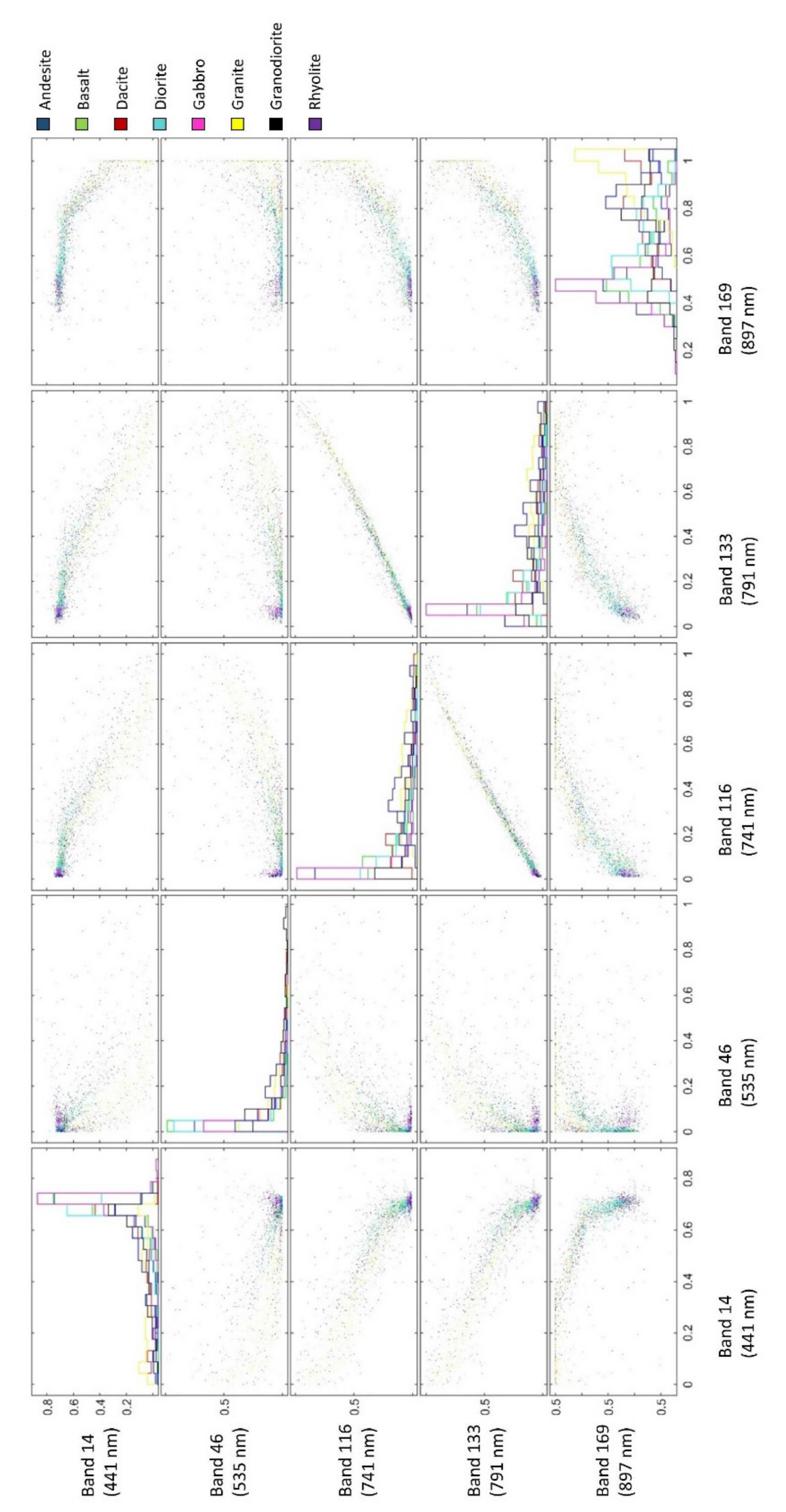 Minerals 11 00846 g007