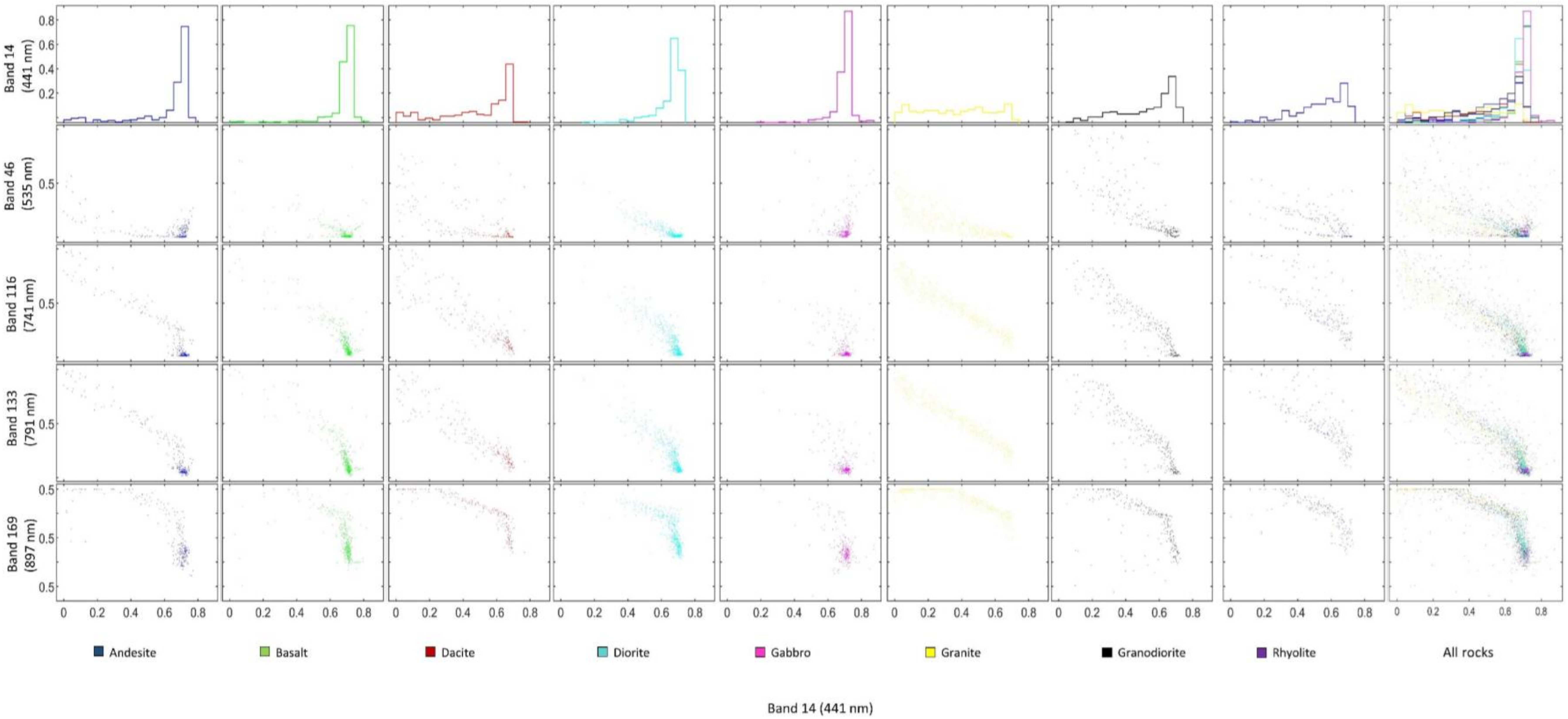 Minerals 11 00846 g0a2