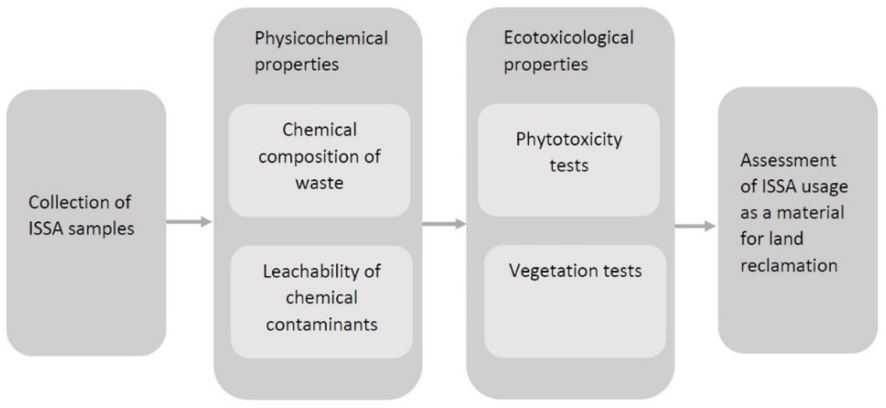 Minerals 11 00849 g001
