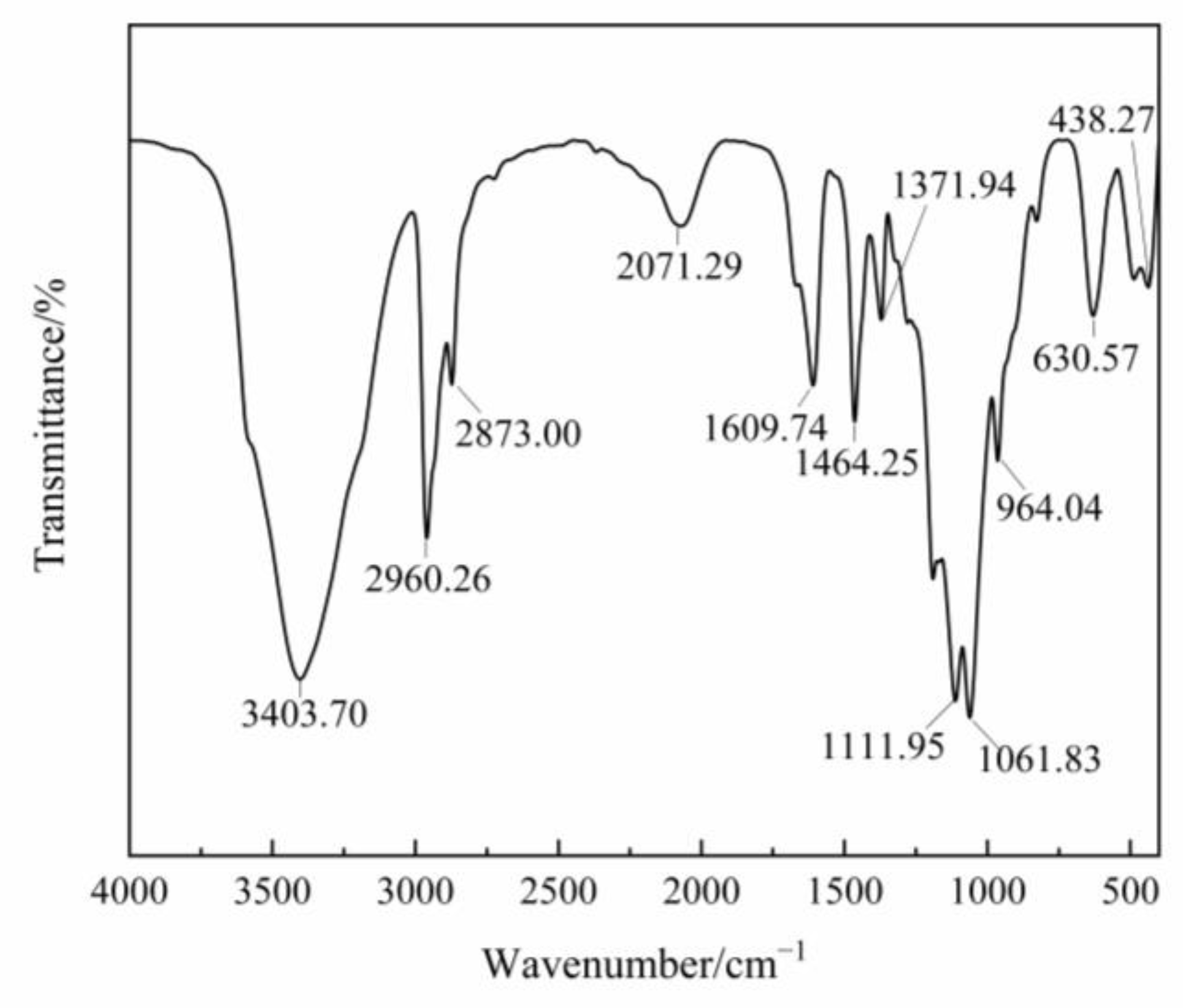 Minerals 11 00850 g005 550