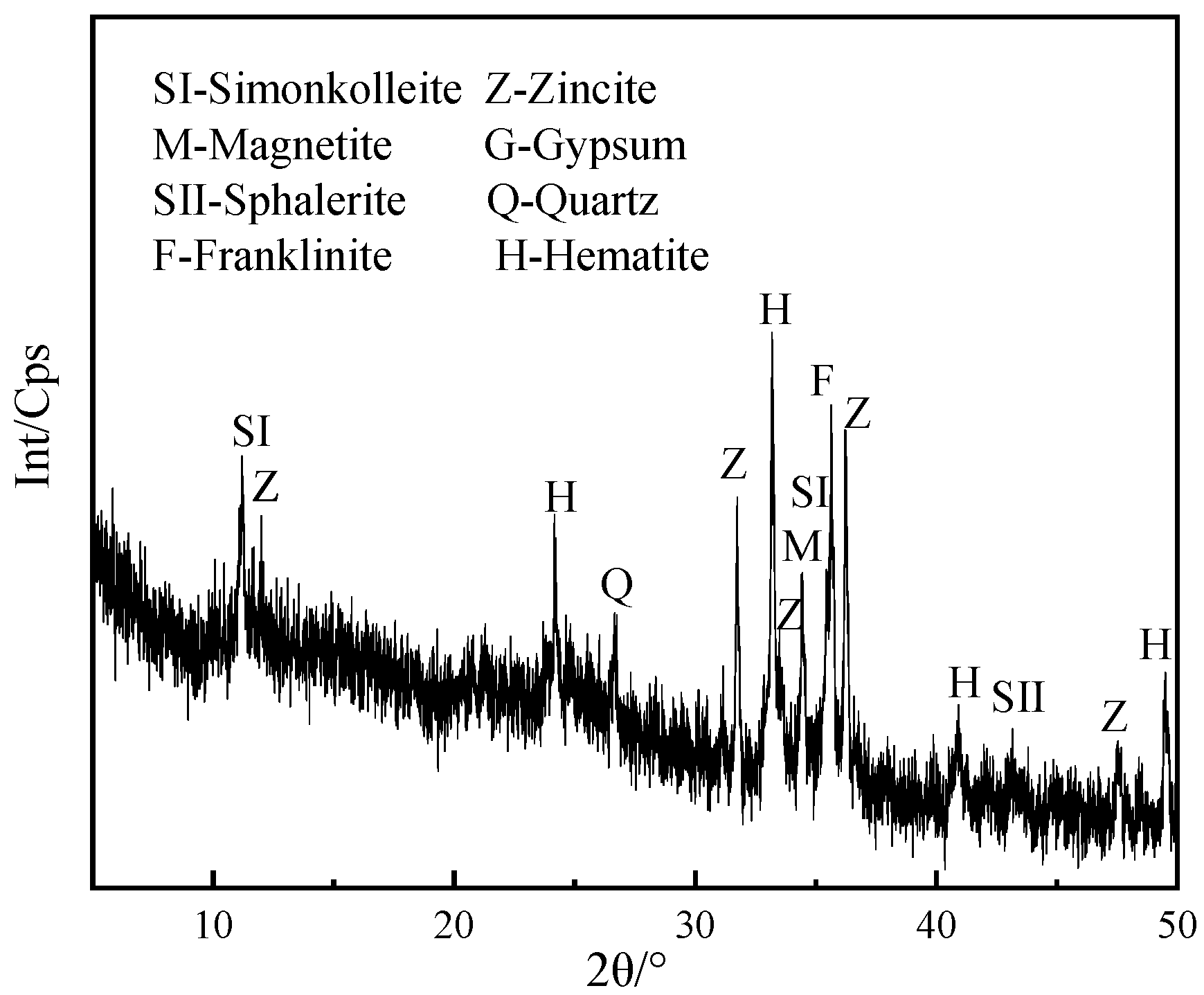 Minerals 11 00857 g002