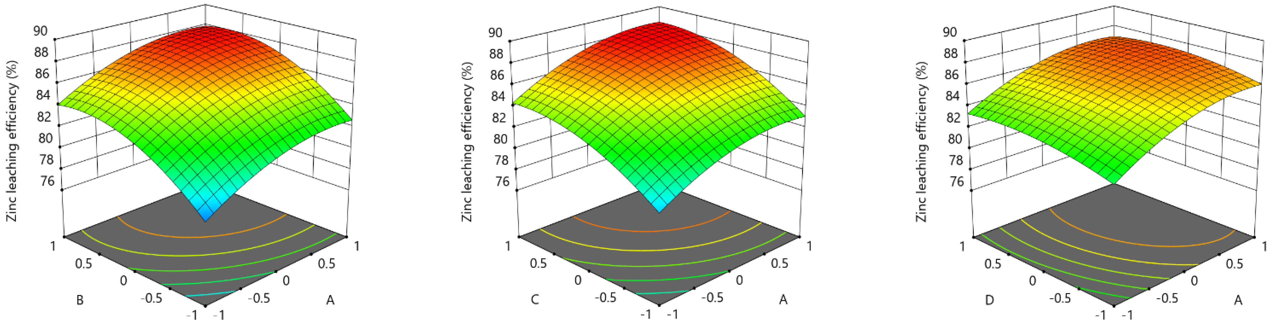 Minerals 11 00857 g006a