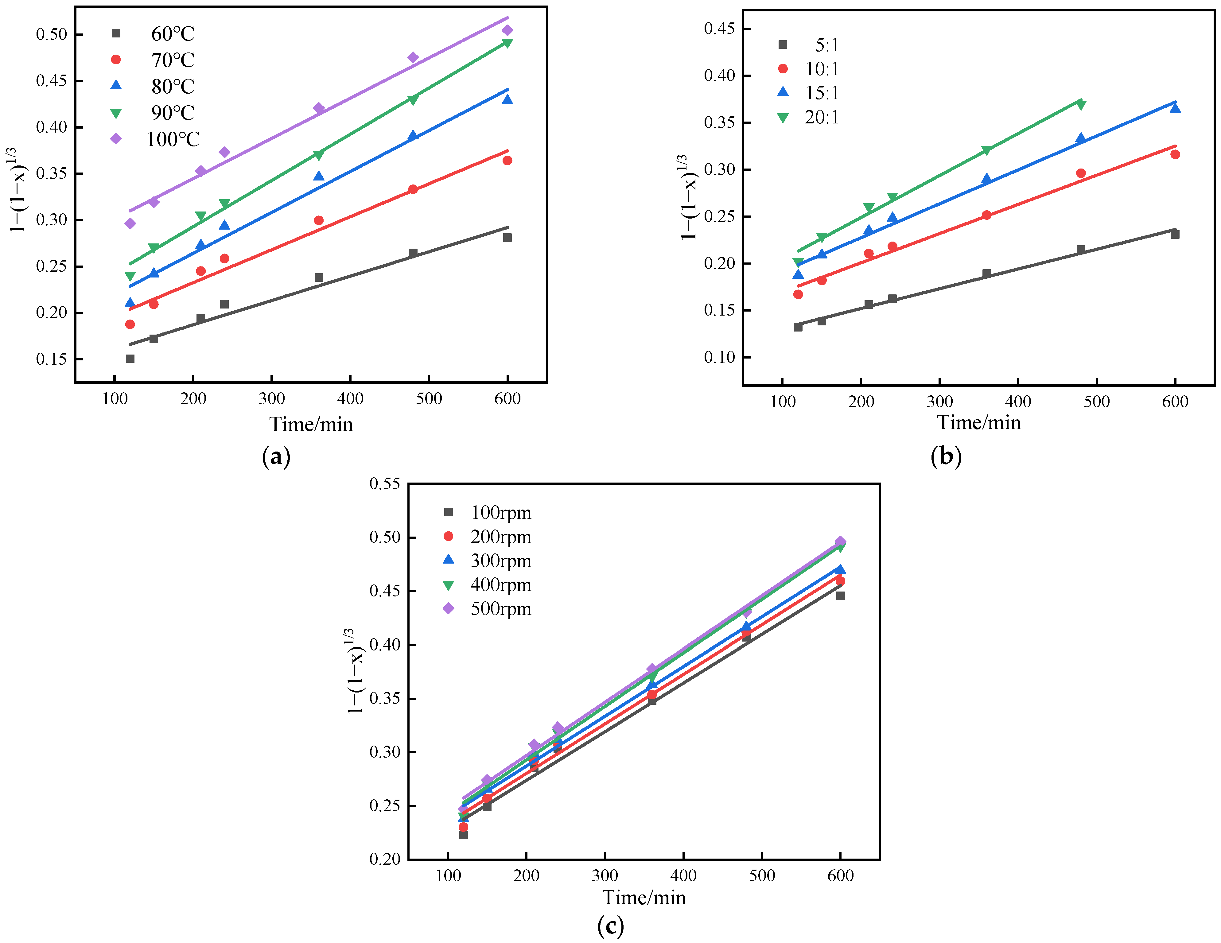 Minerals 11 00857 g010