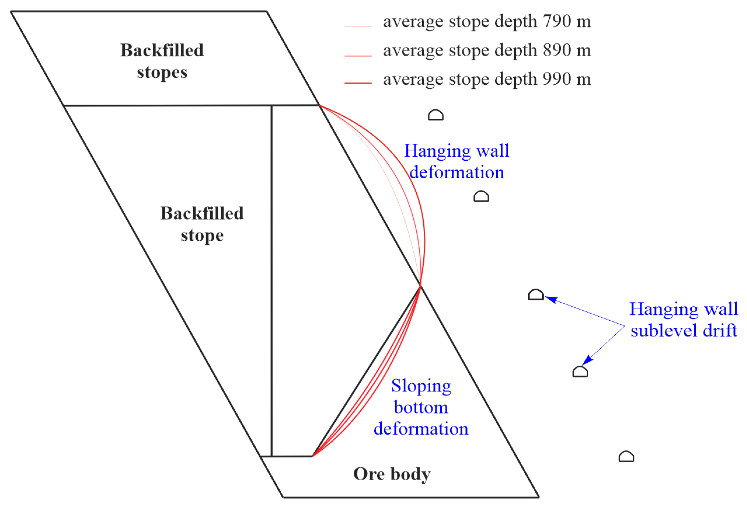 Minerals Free FullText Instability Assessment of Hanging Wall