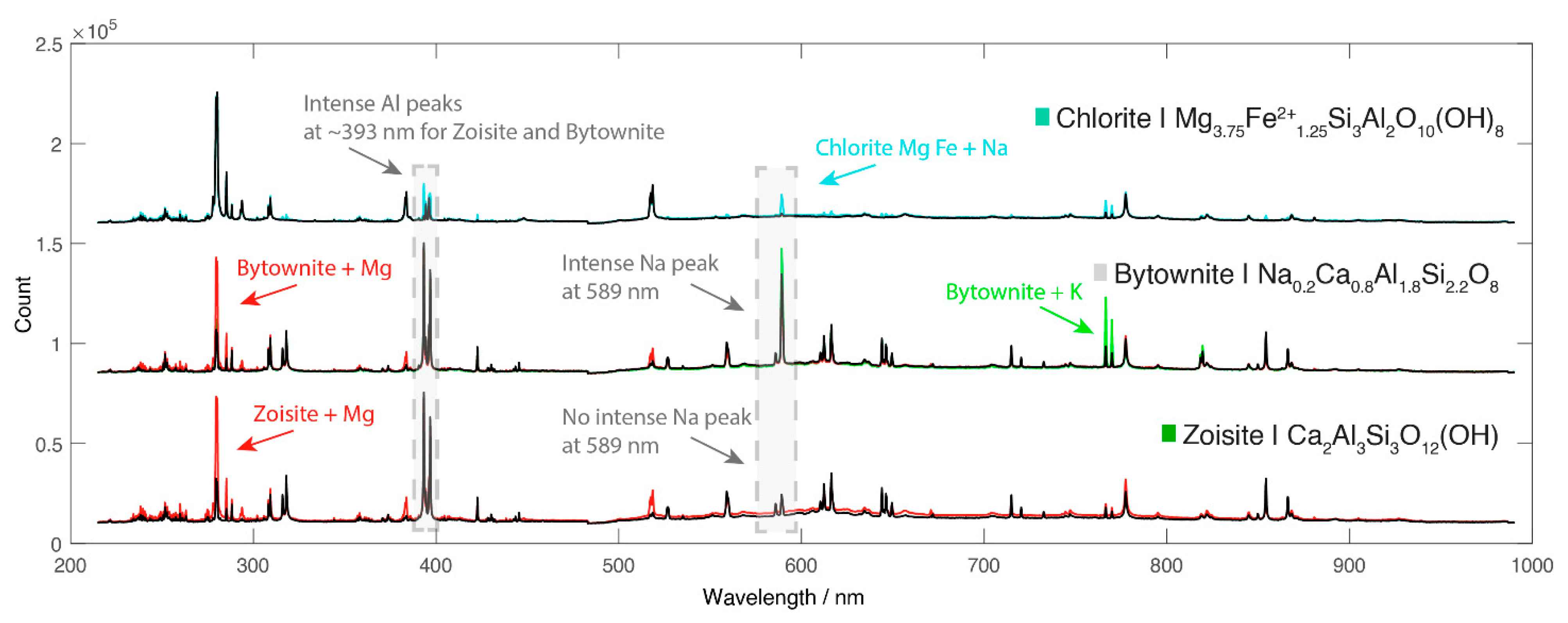 Minerals 11 00859 g004