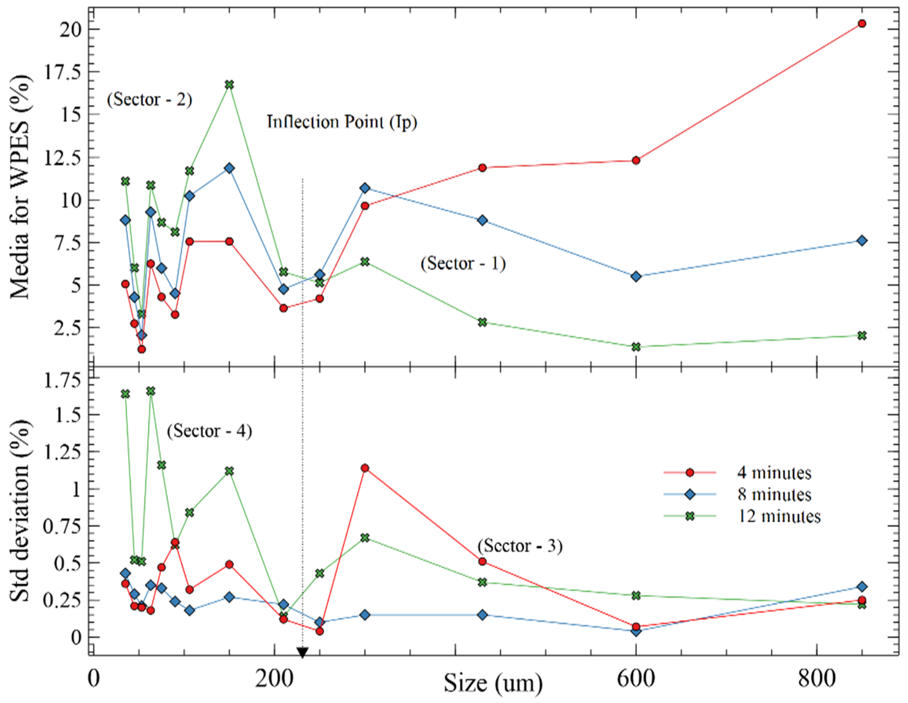 Minerals 11 00862 g004