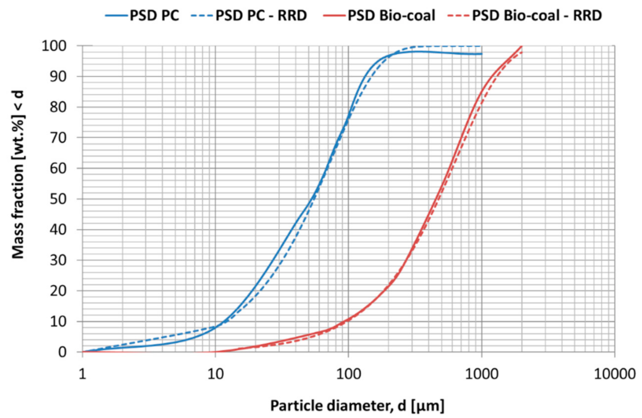Minerals 11 00863 g001