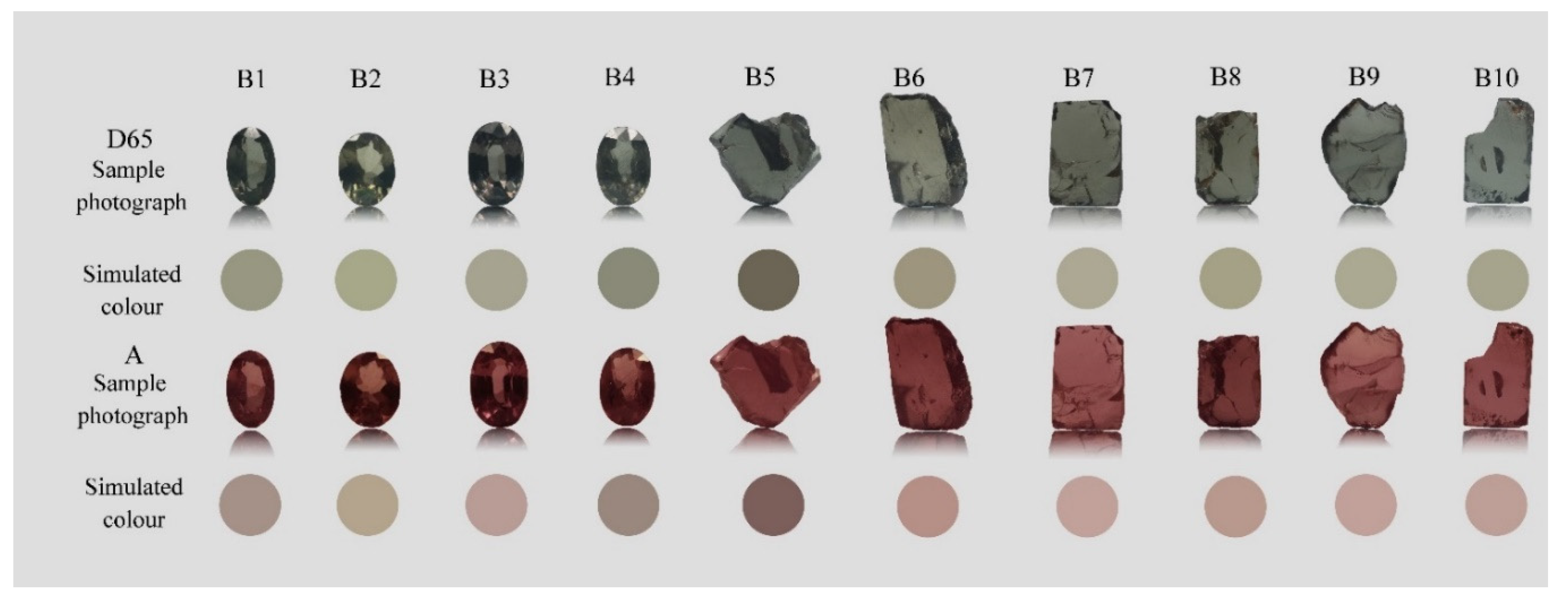 Minerals 11 00865 g007 550